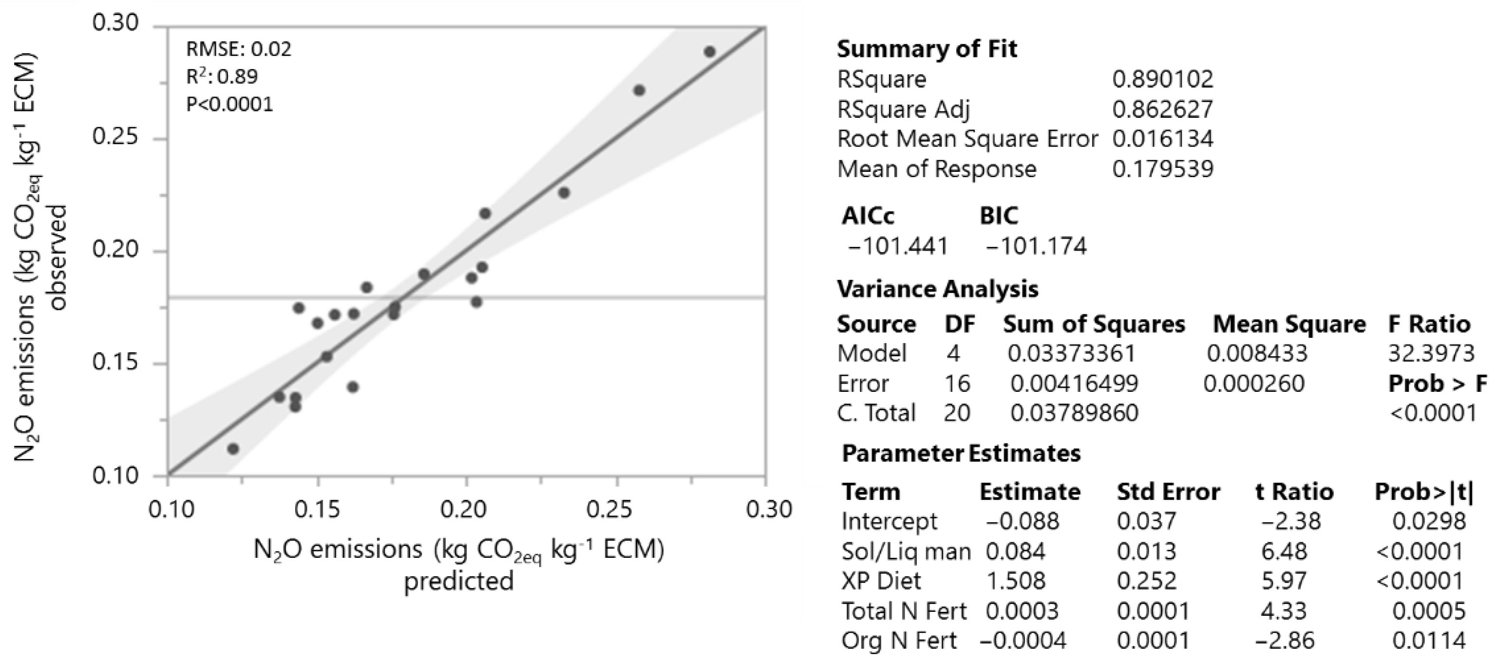 Agriculture 11 00654 g007 Agriculture 11 00654 g007