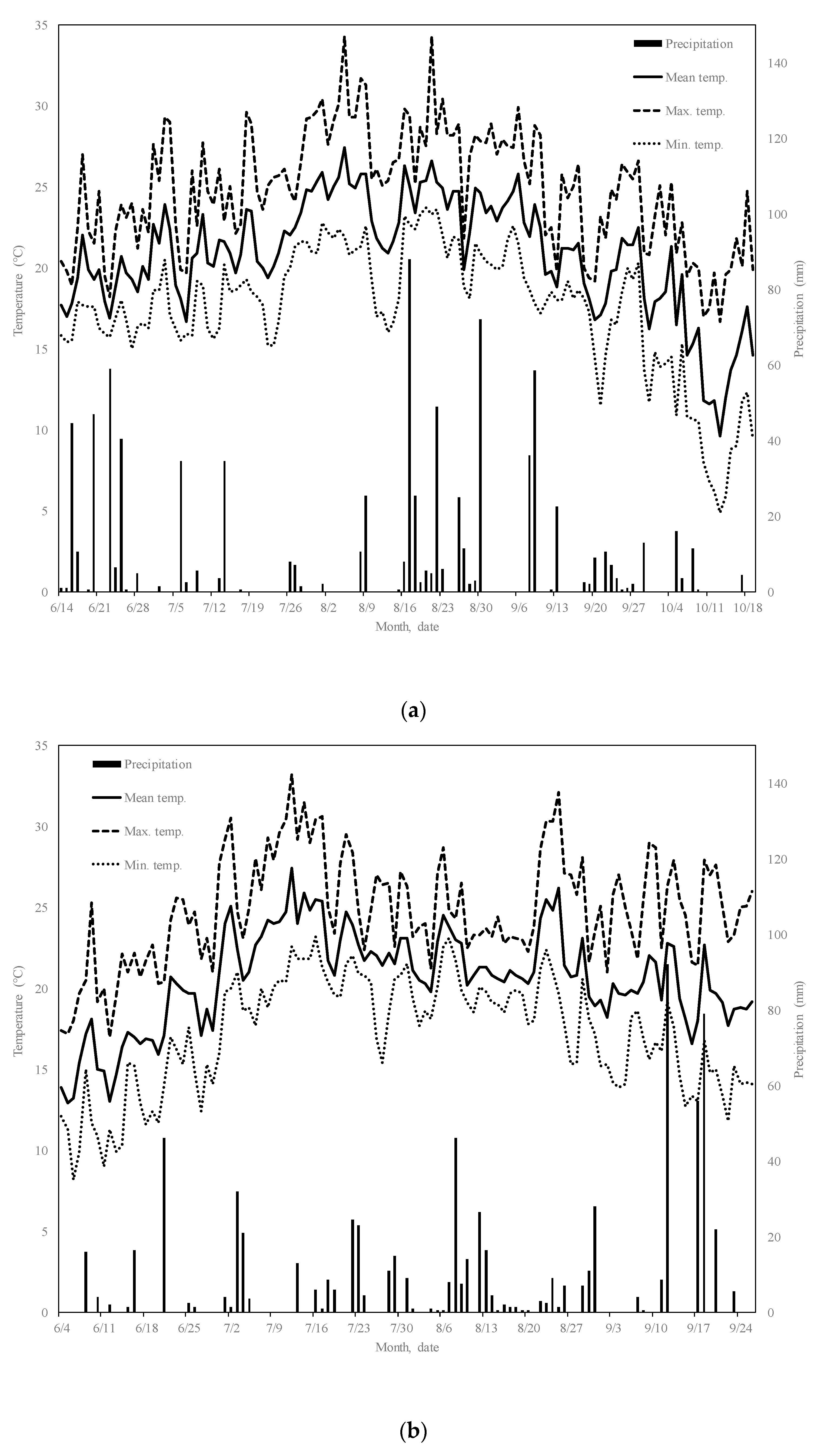 Agriculture 11 00656 g002