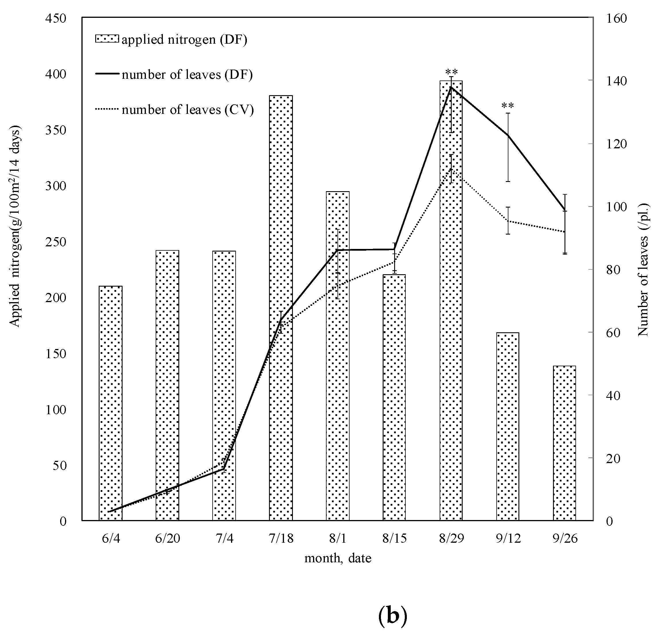 Agriculture 11 00656 g003b