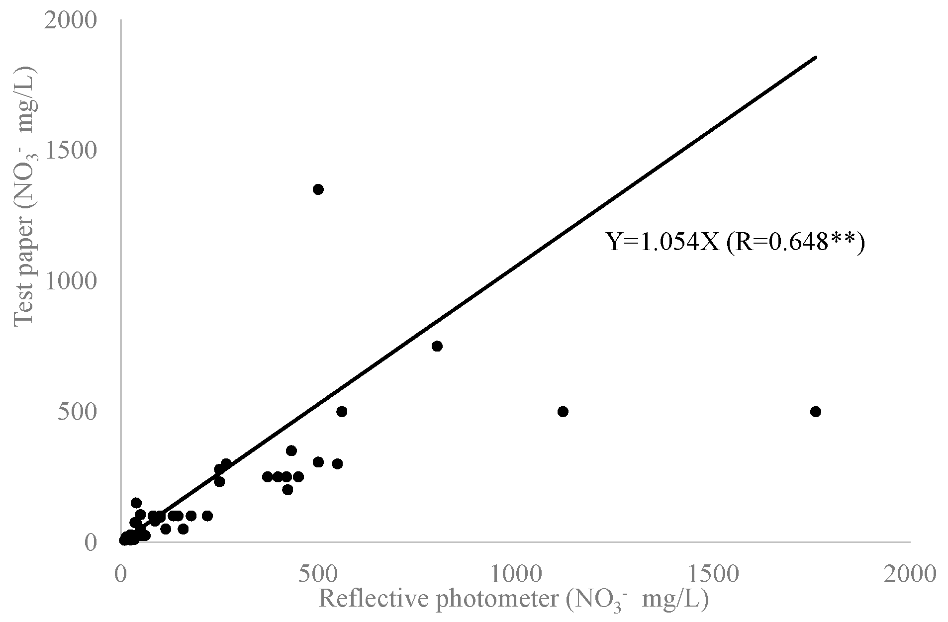 Agriculture 11 00656 g006