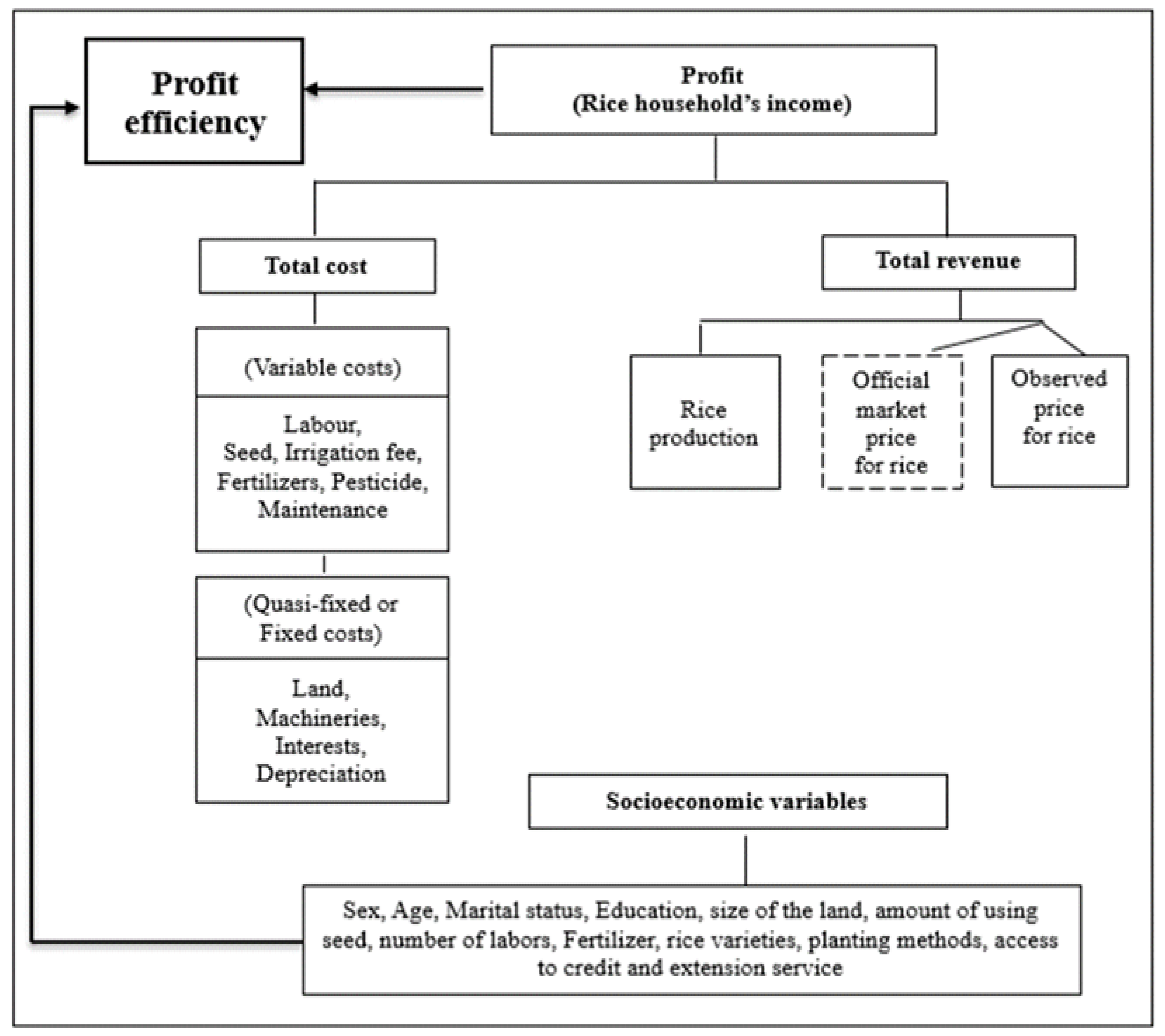 Agriculture 11 00657 g002