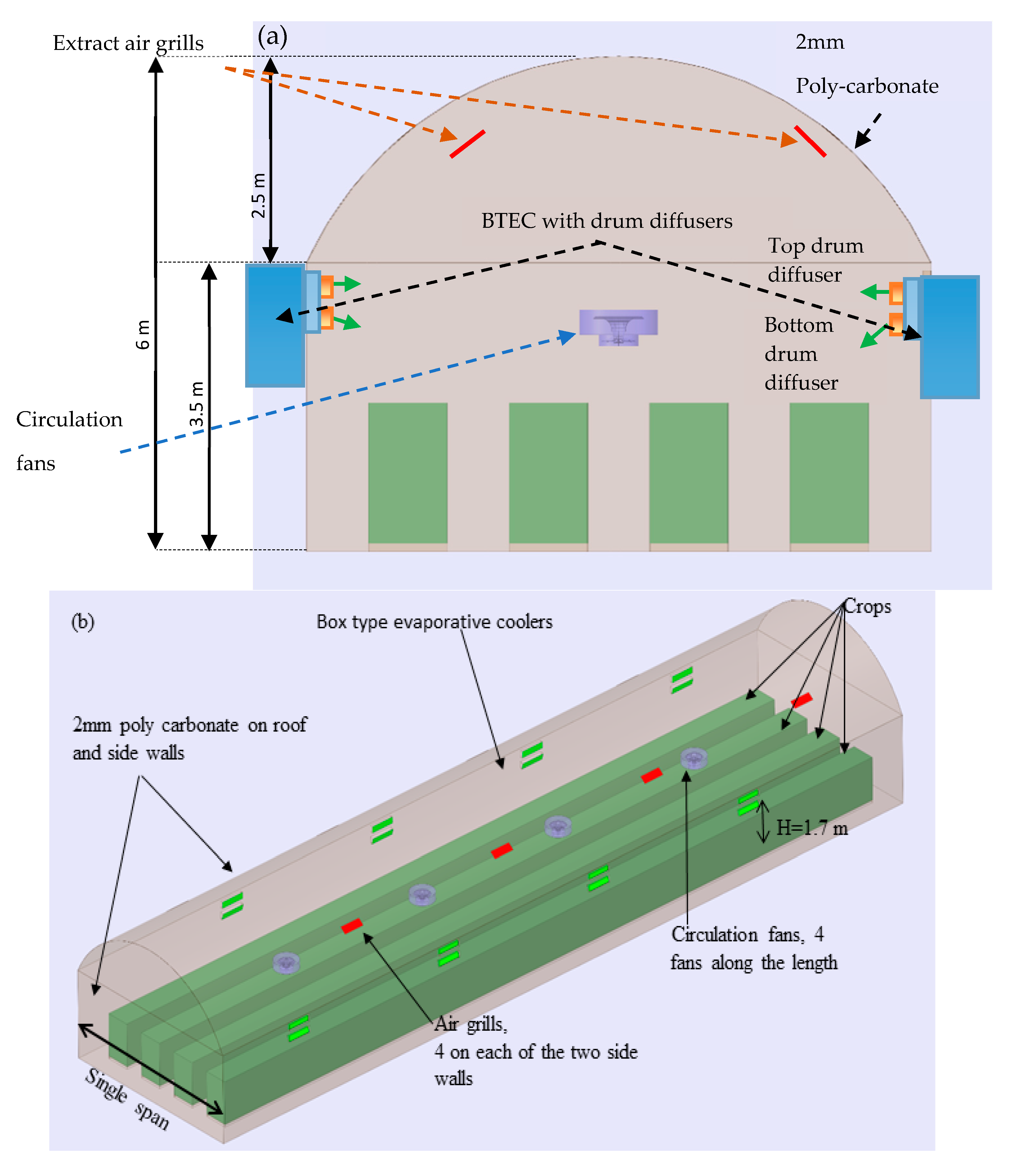 Agriculture 11 00658 g002 550
