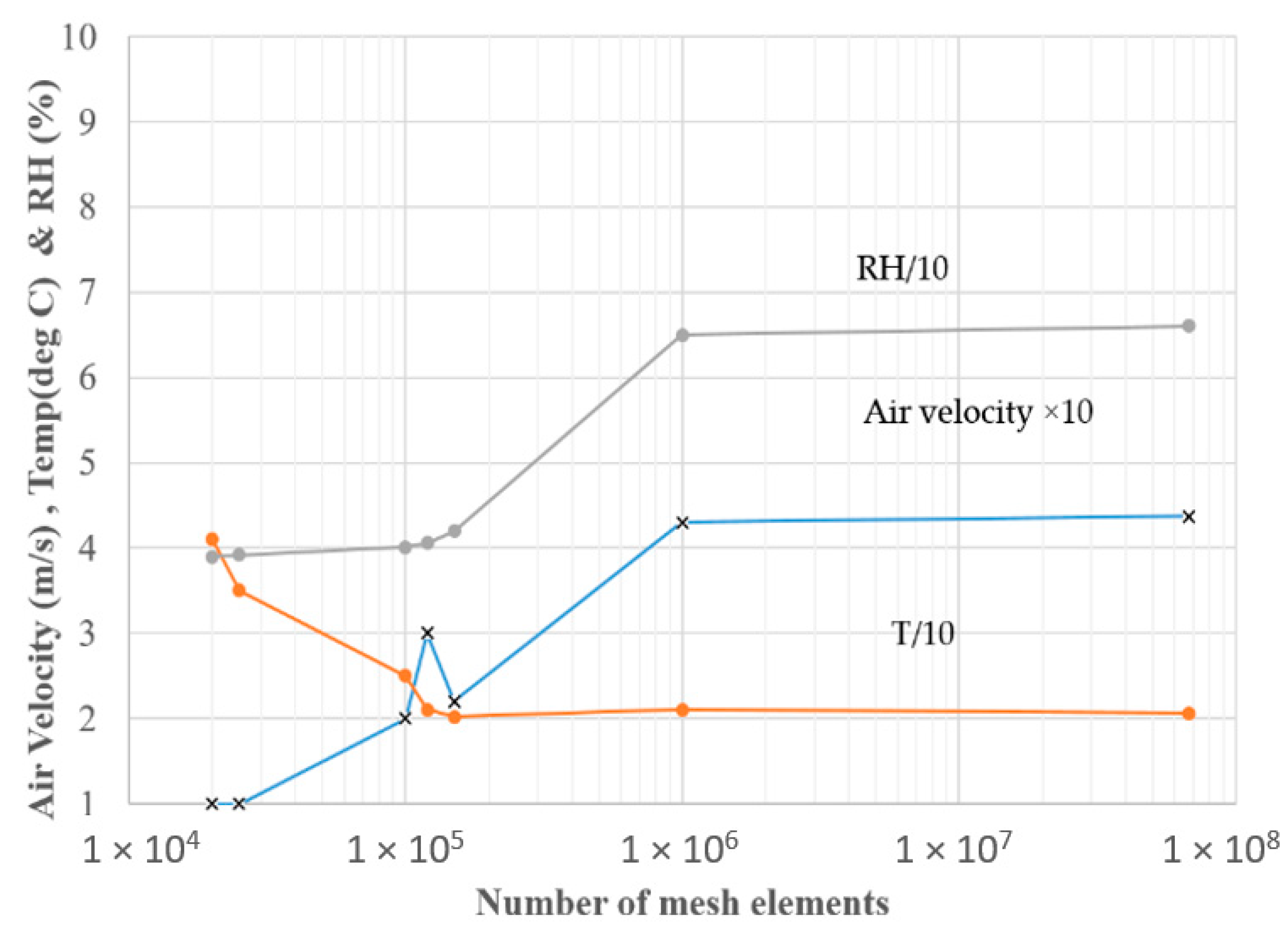 Agriculture 11 00658 g005 550