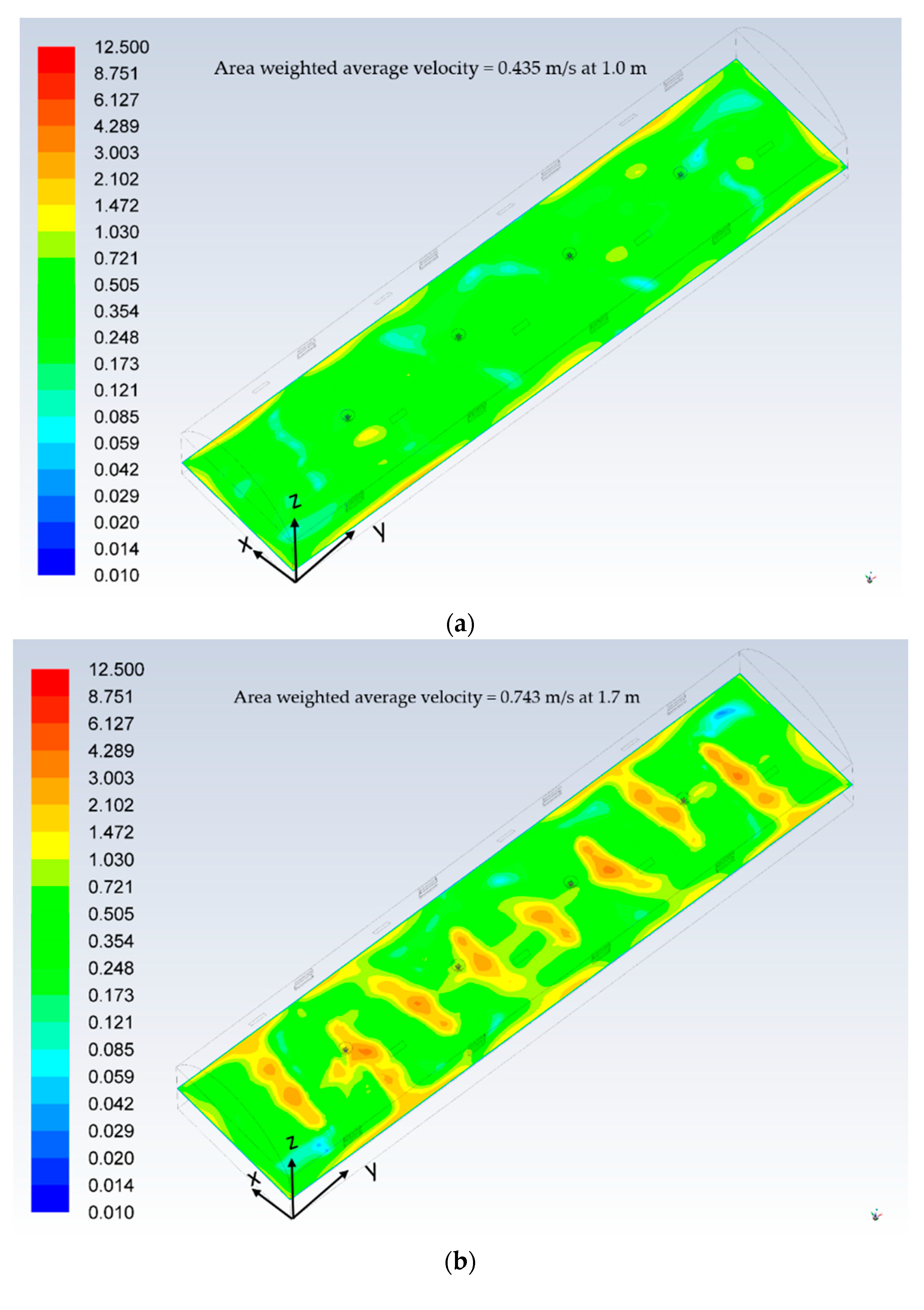 Agriculture 11 00658 g007a 550
