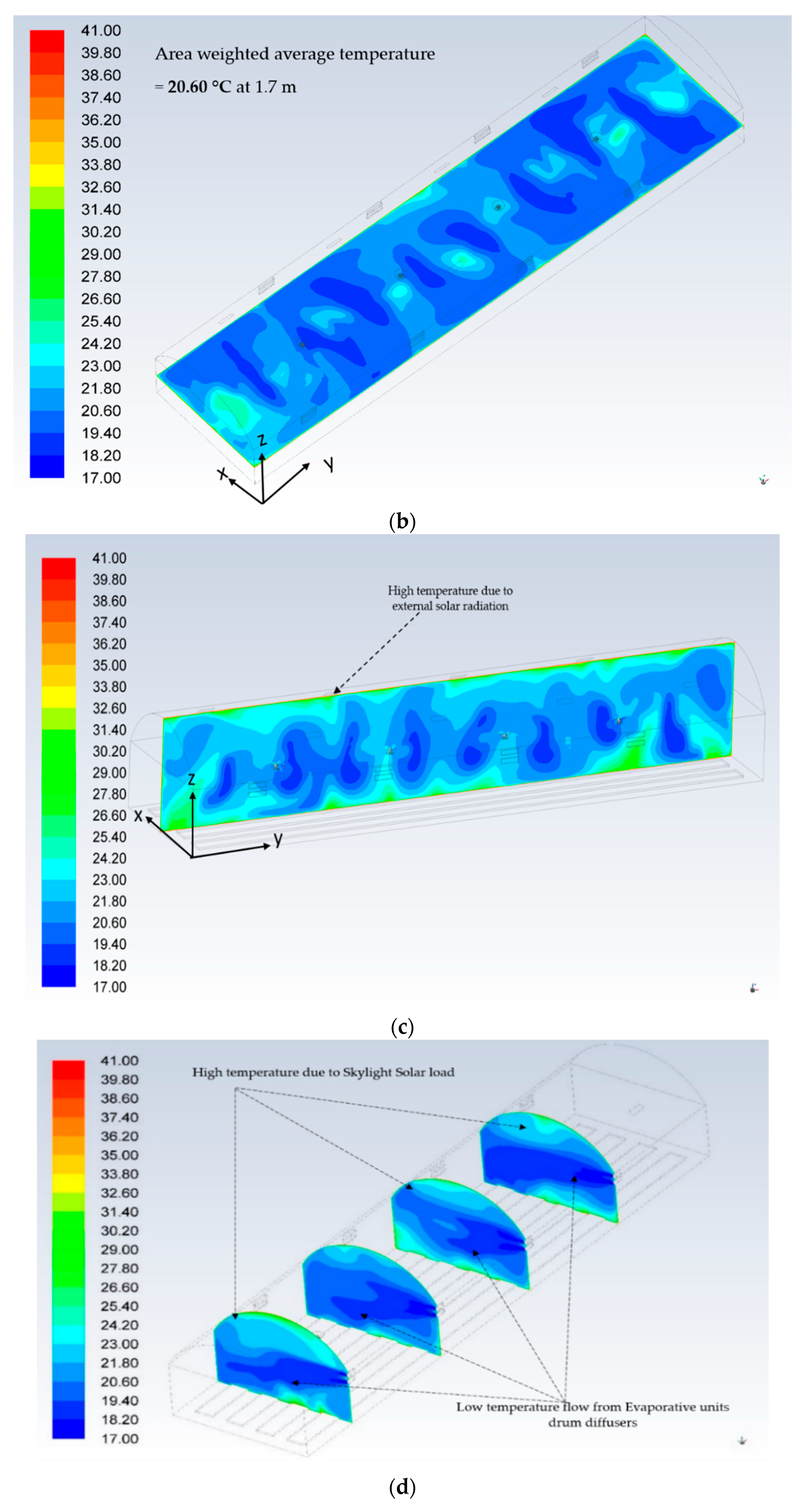 Agriculture 11 00658 g008b 550