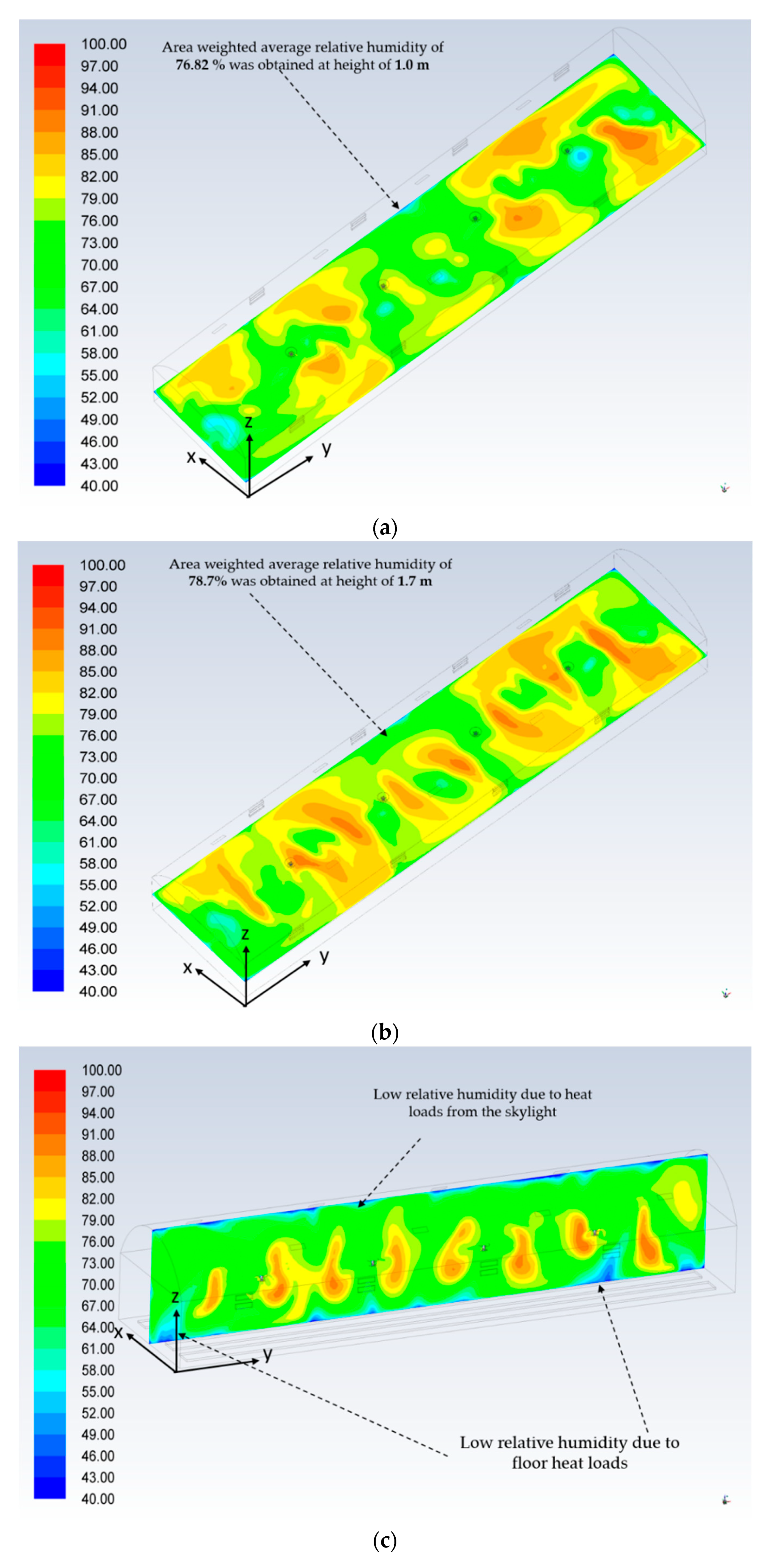 Agriculture 11 00658 g009a 550
