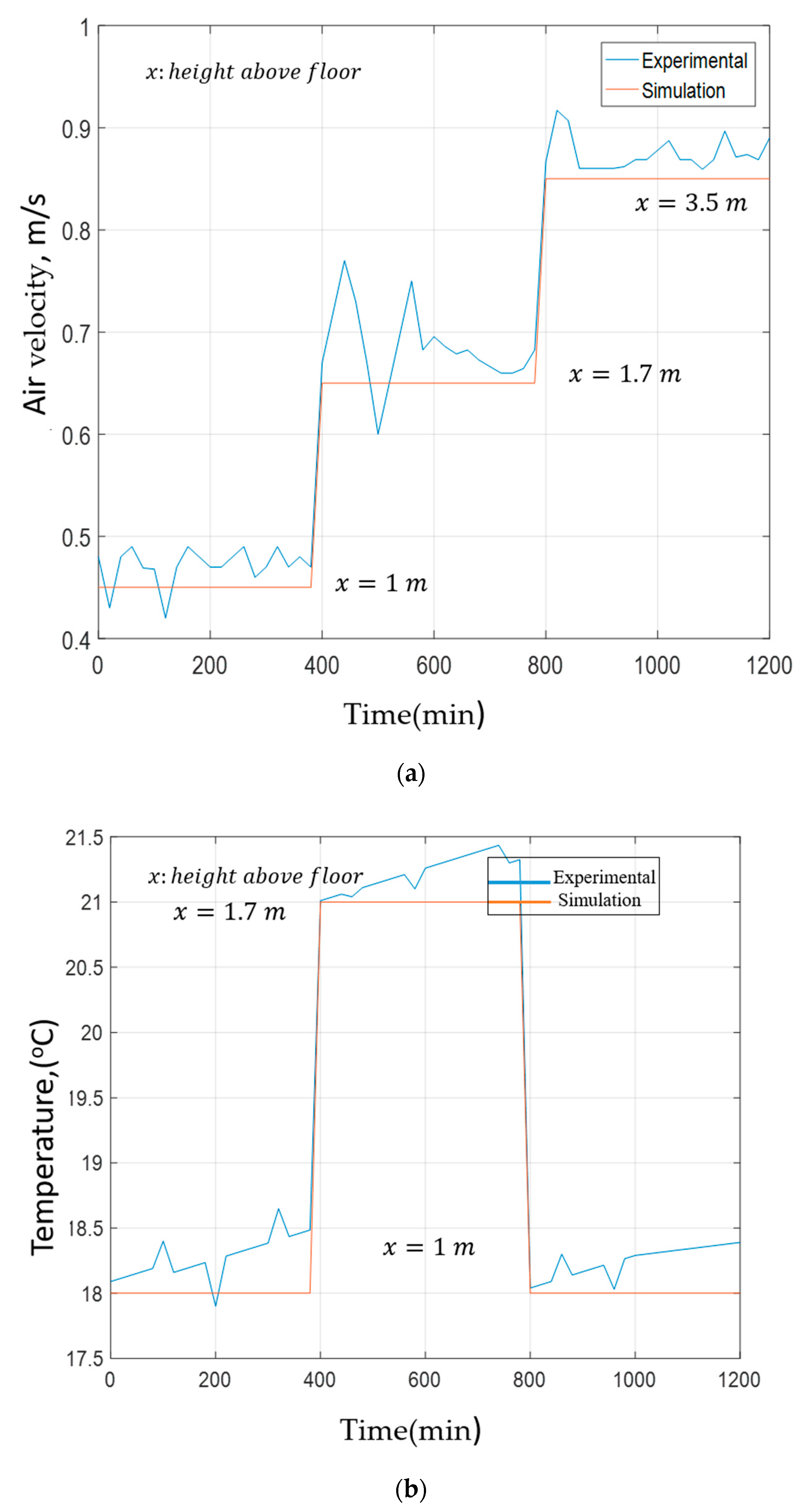 Agriculture 11 00658 g010a 550