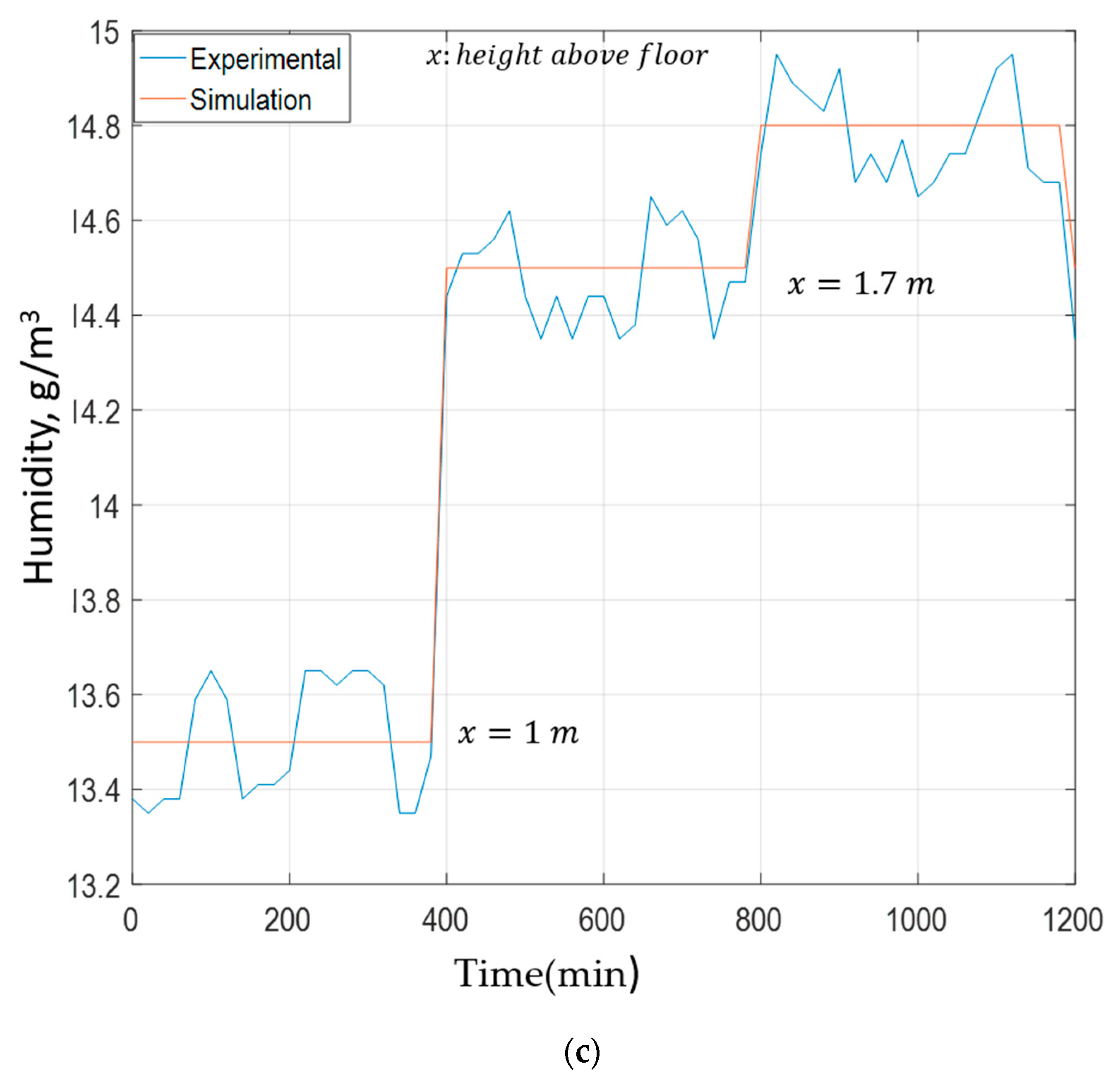 Agriculture 11 00658 g010b 550