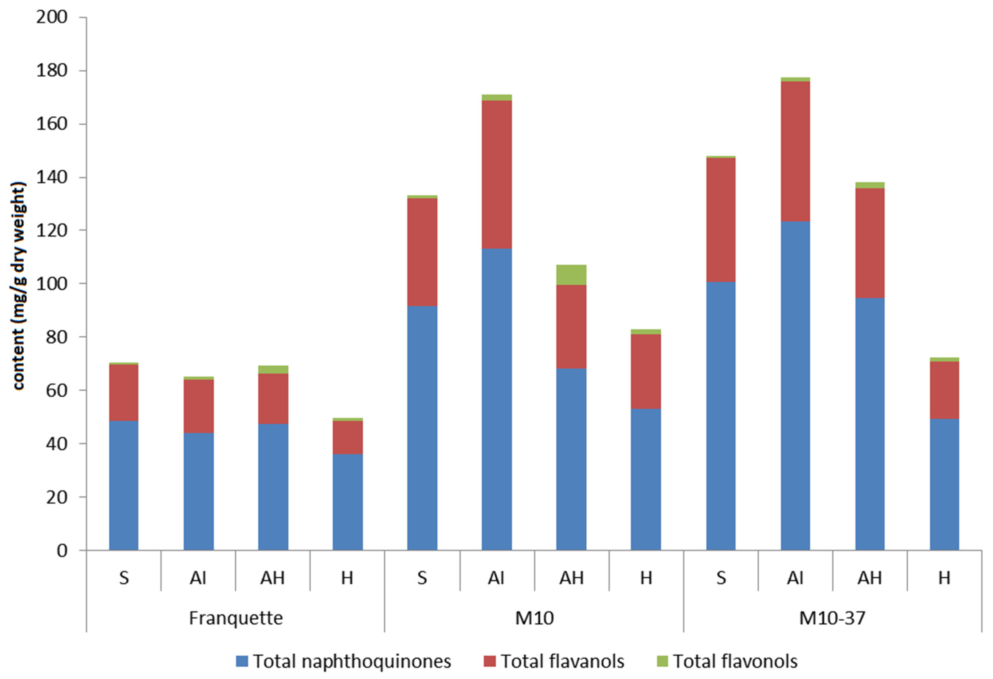 Agriculture 11 00659 g002 550