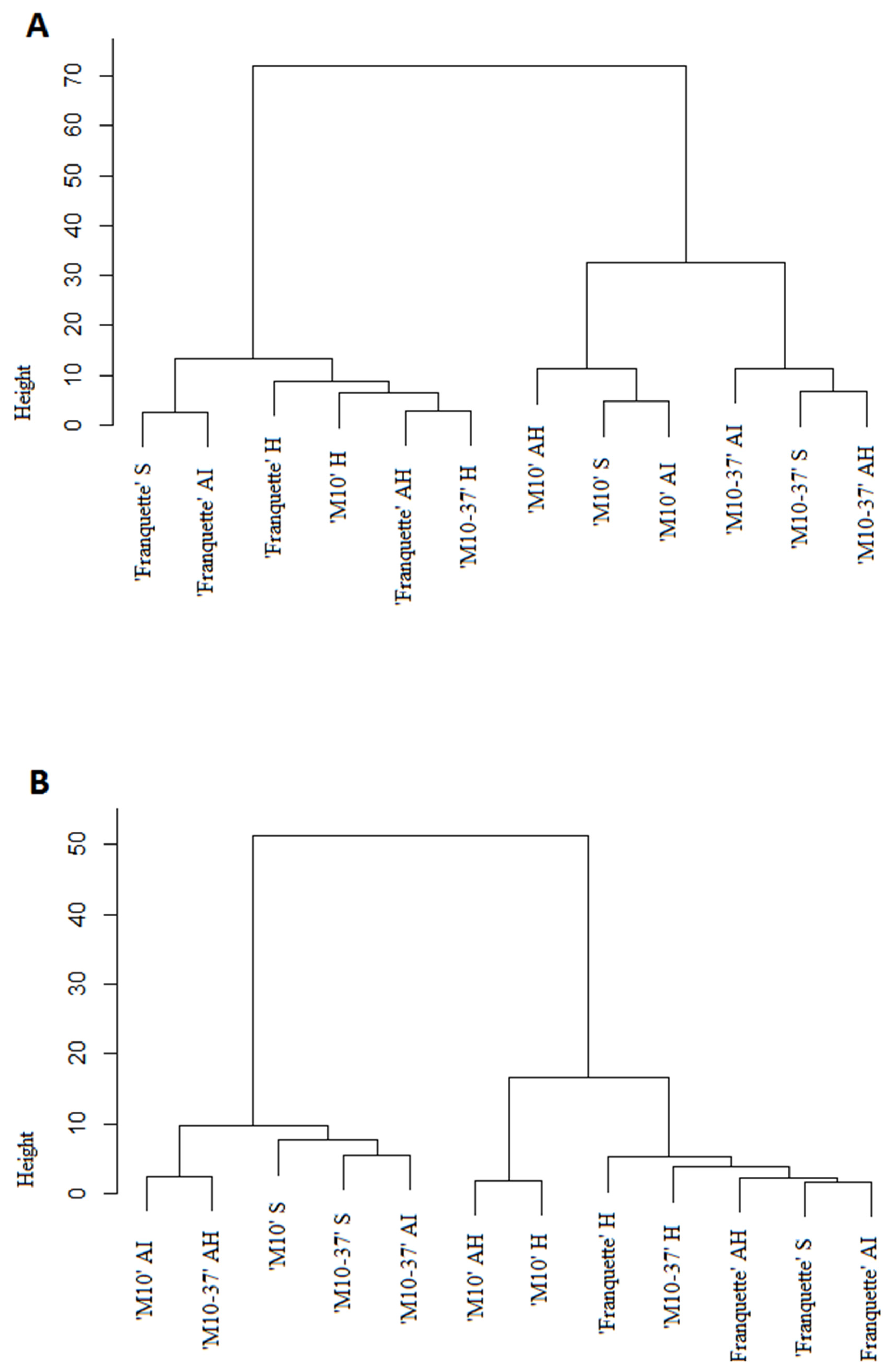 Agriculture 11 00659 g003 550