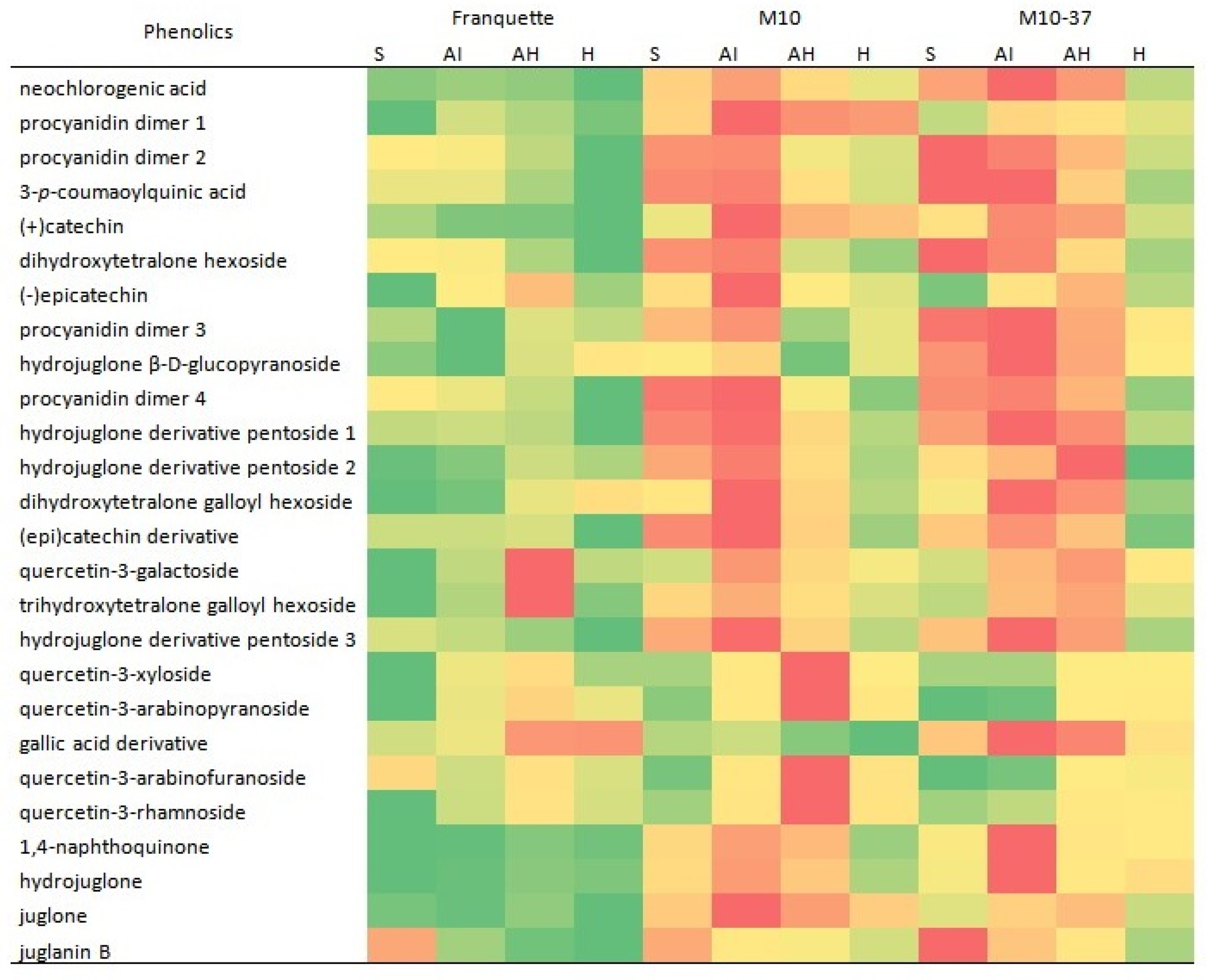 Agriculture 11 00659 g004 550