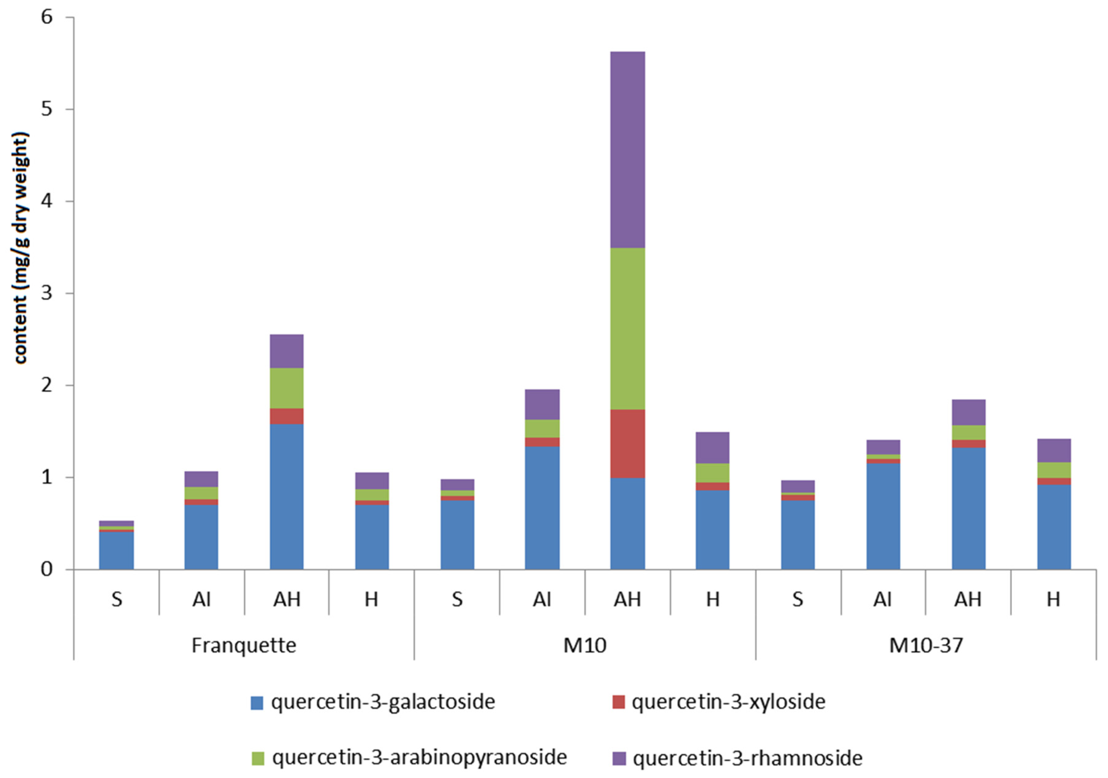 Agriculture 11 00659 g005 550