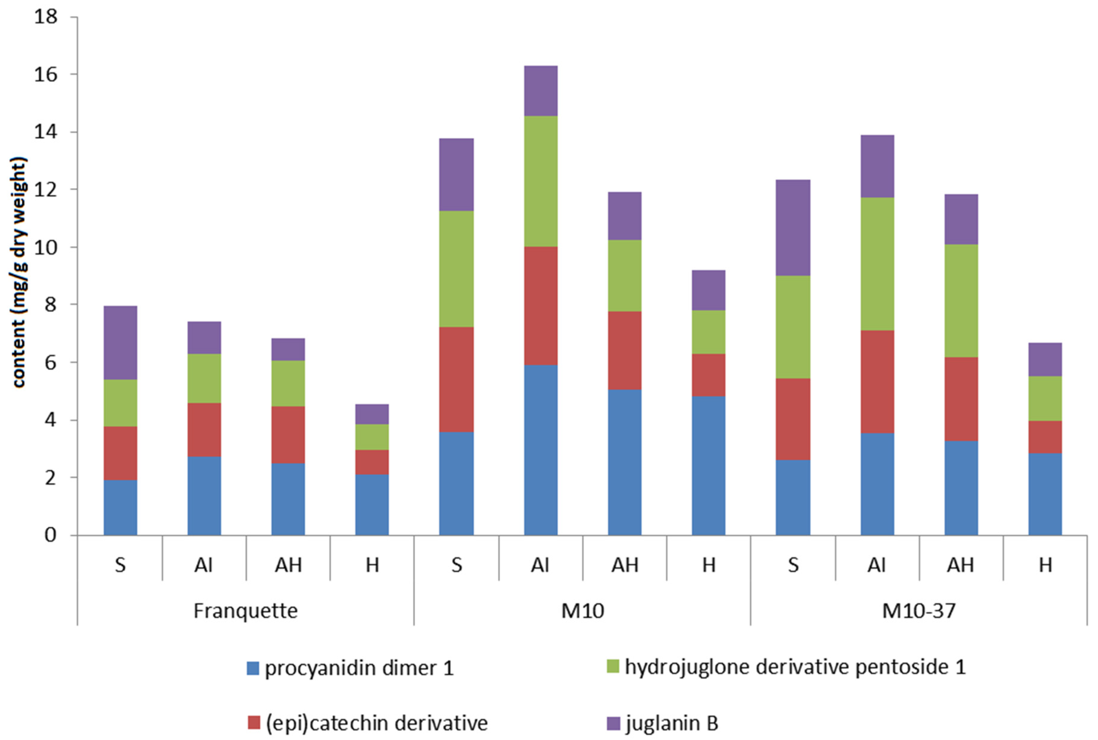 Agriculture 11 00659 g006 550