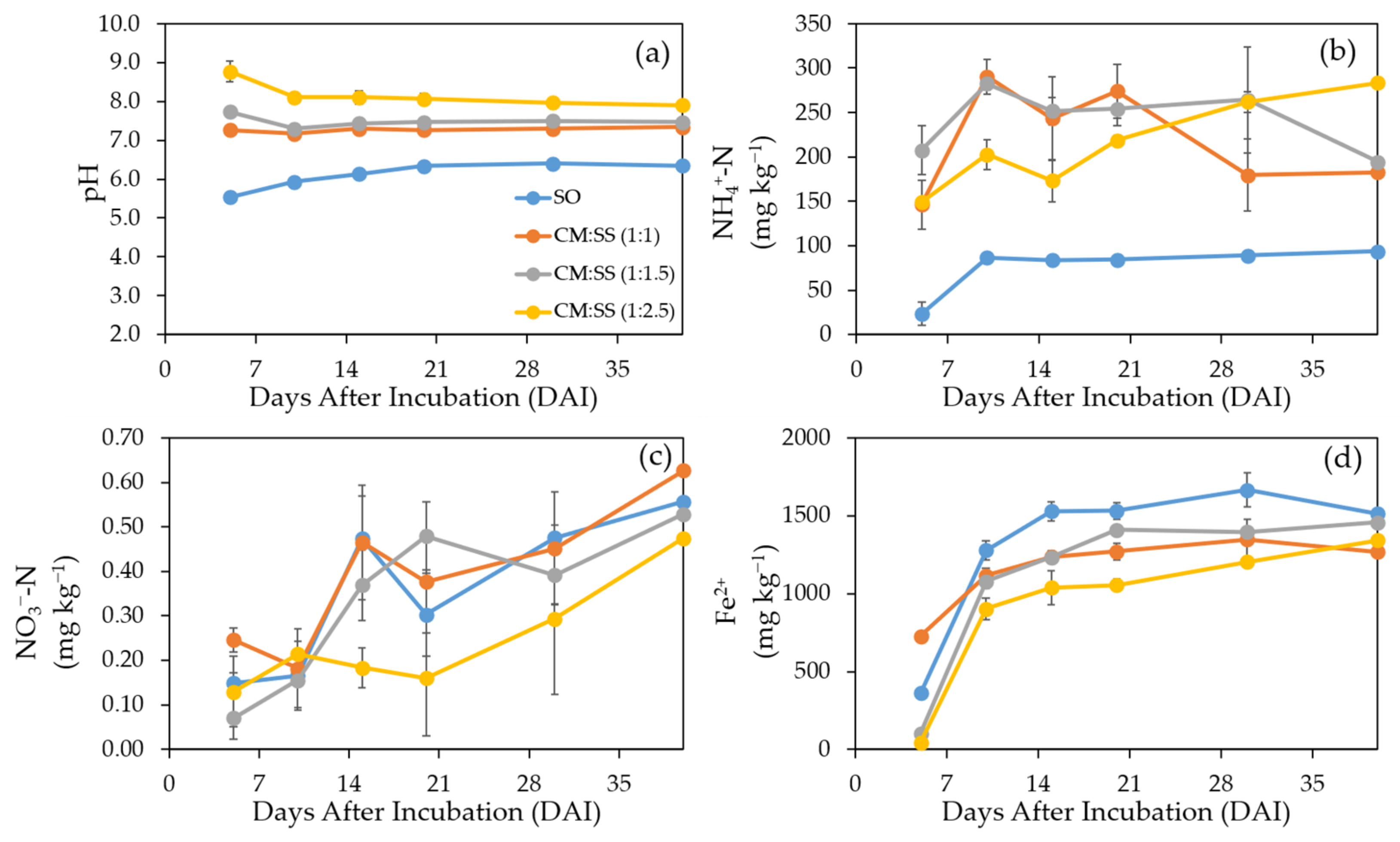 Agriculture 11 00661 g002 Agriculture 11 00661 g002