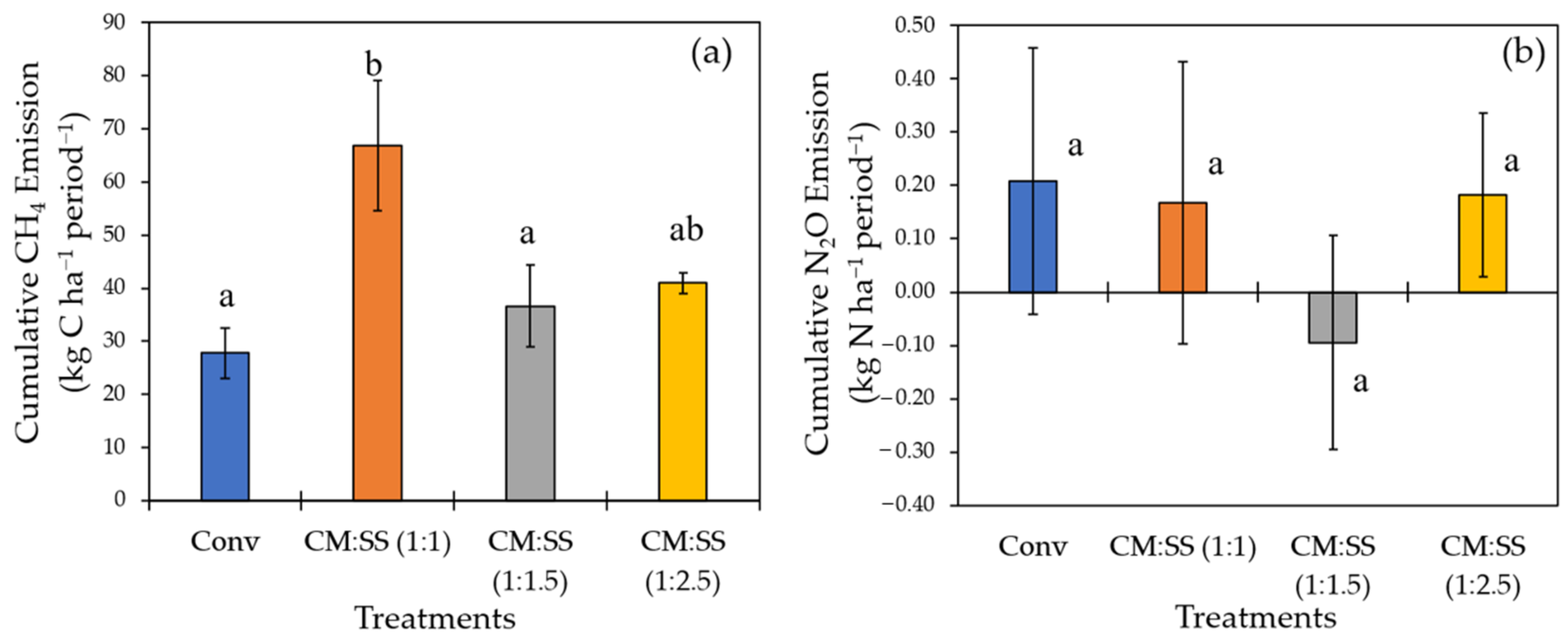 Agriculture 11 00661 g004 Agriculture 11 00661 g004