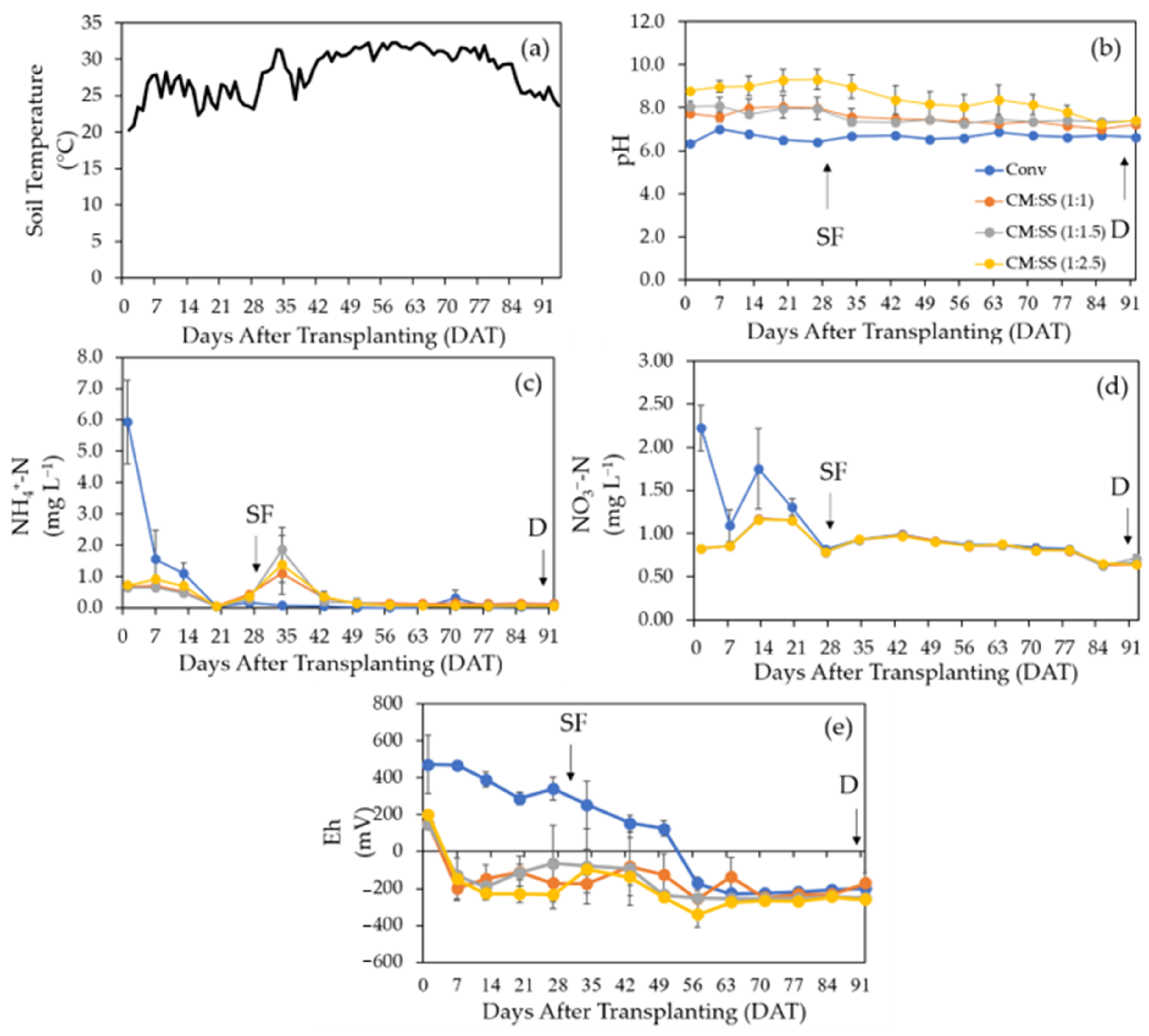 Agriculture 11 00661 g005 Agriculture 11 00661 g005