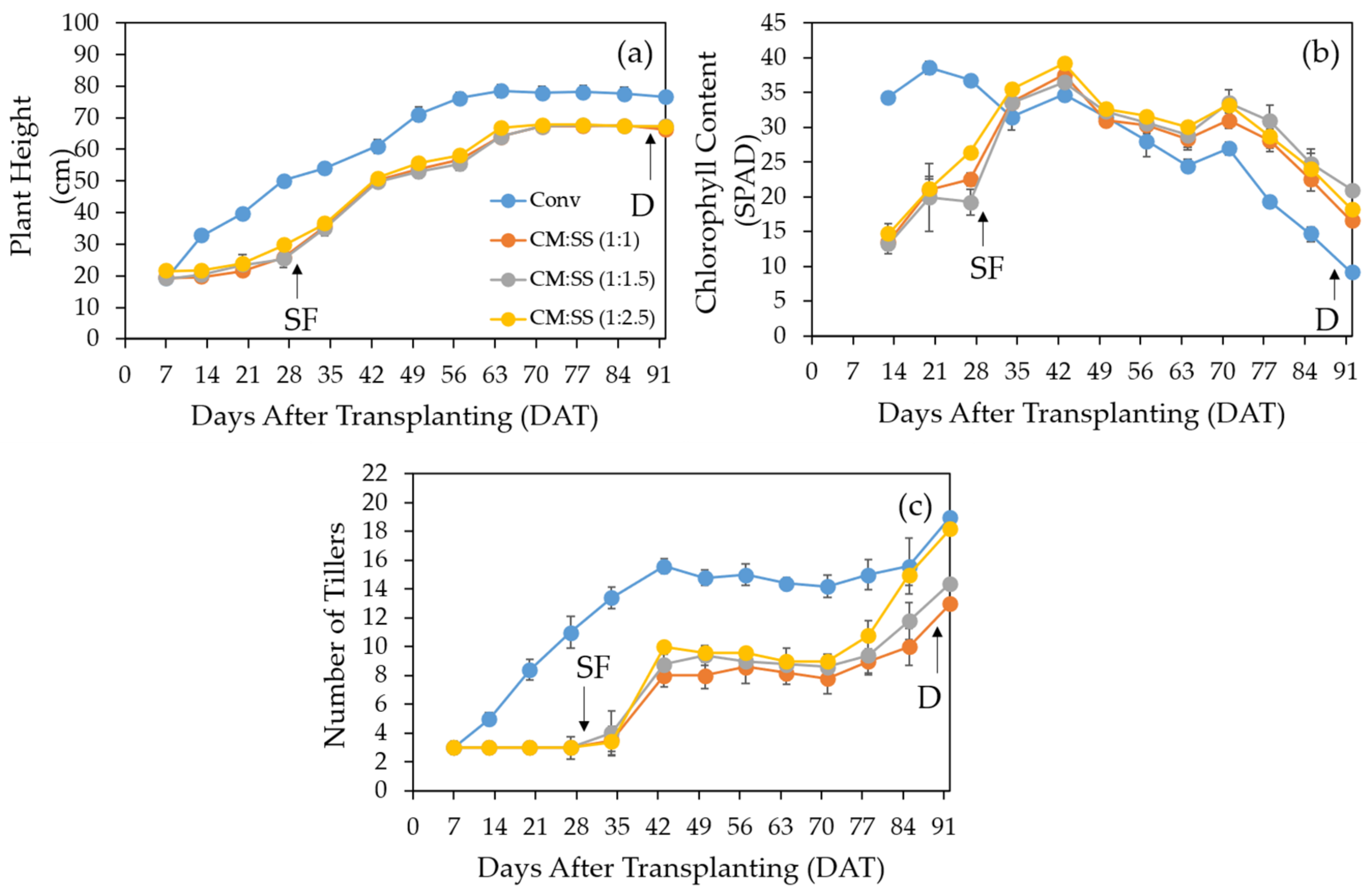 Agriculture 11 00661 g006 Agriculture 11 00661 g006