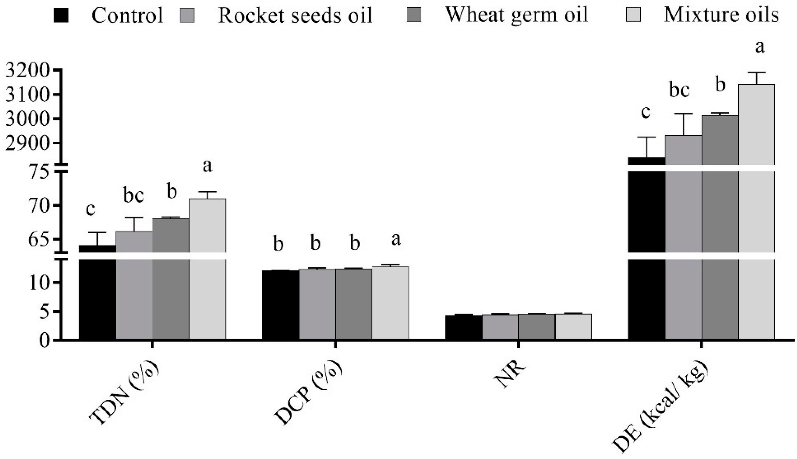 Agriculture 11 00662 g002