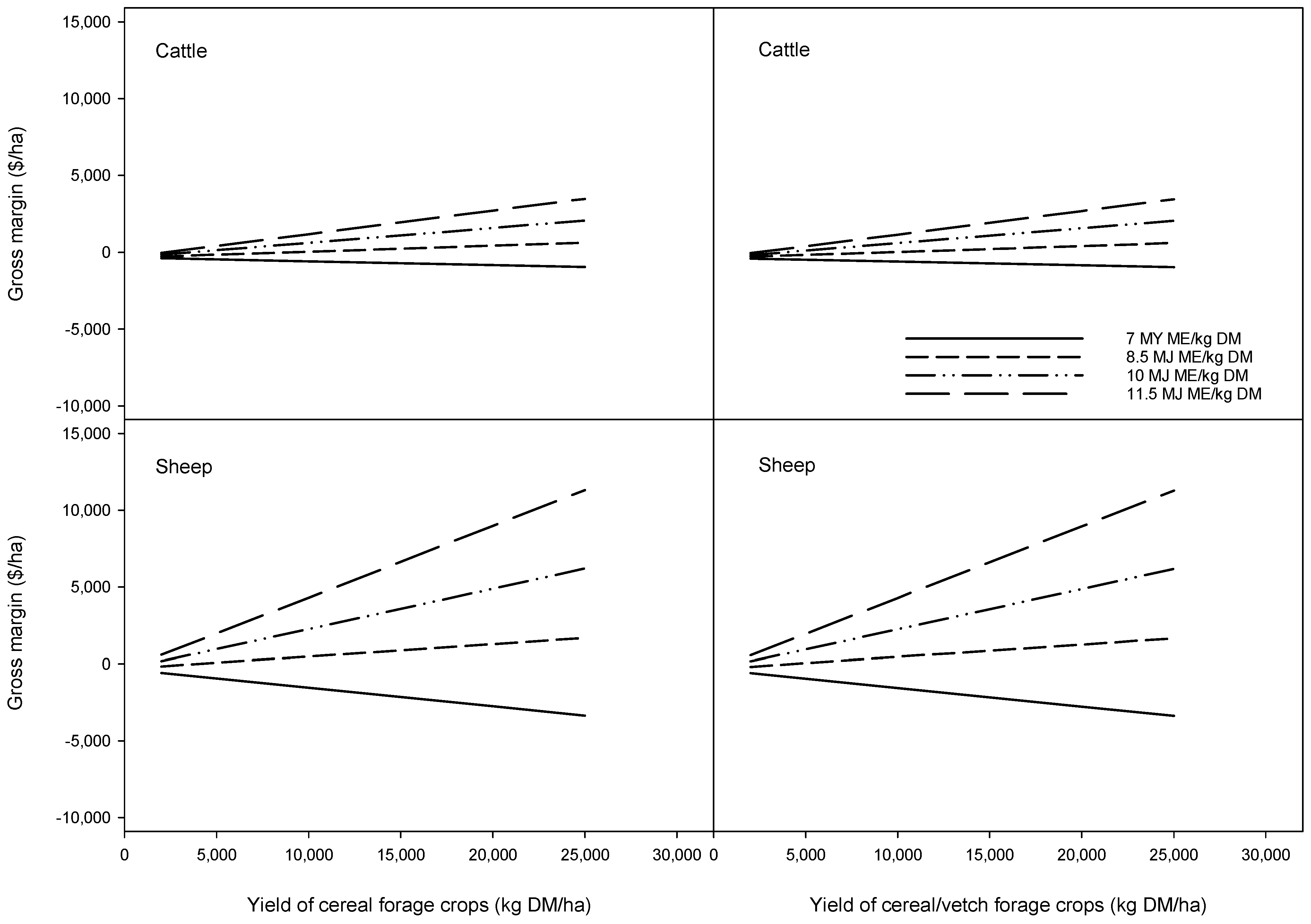 Agriculture 11 00664 g002 550