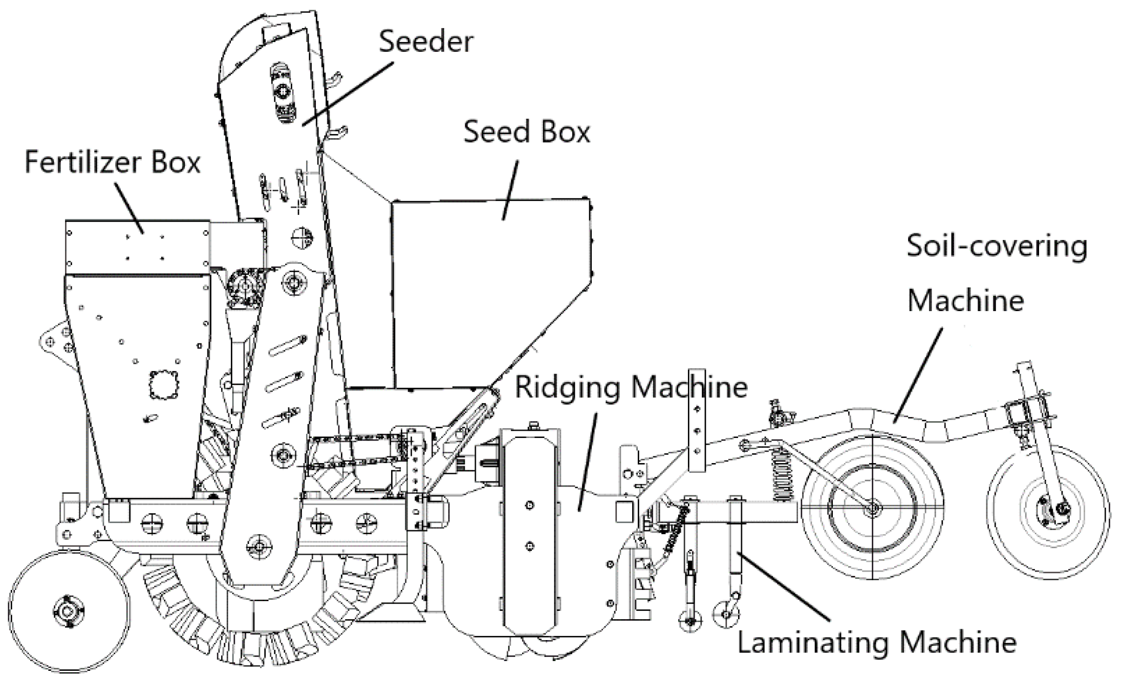 Agriculture Free FullText Design and Experimental Research on Soil