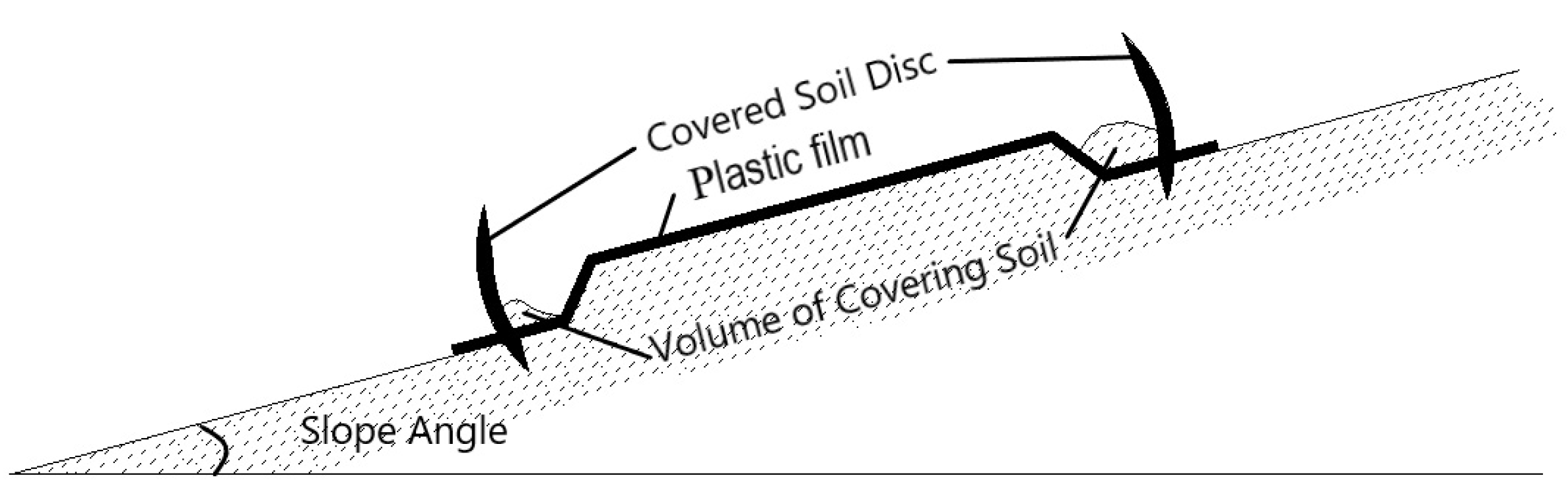 Agriculture 11 00665 g003 550