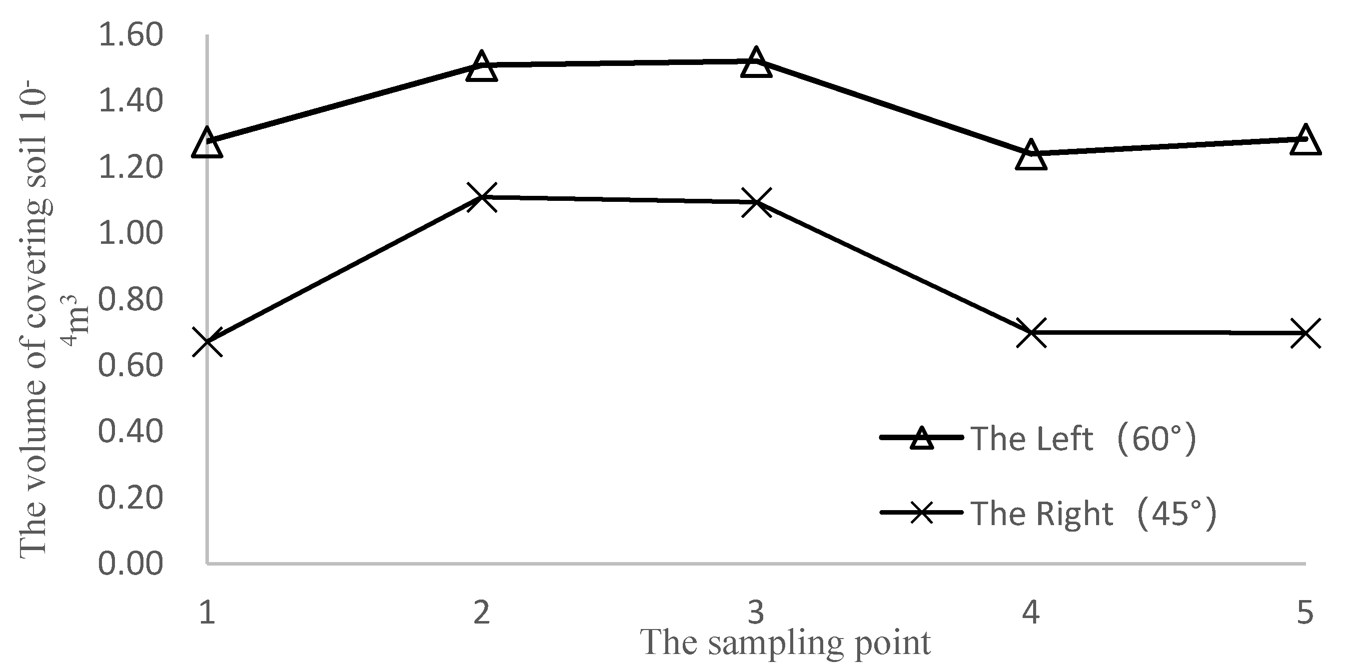 Agriculture 11 00665 g009 550