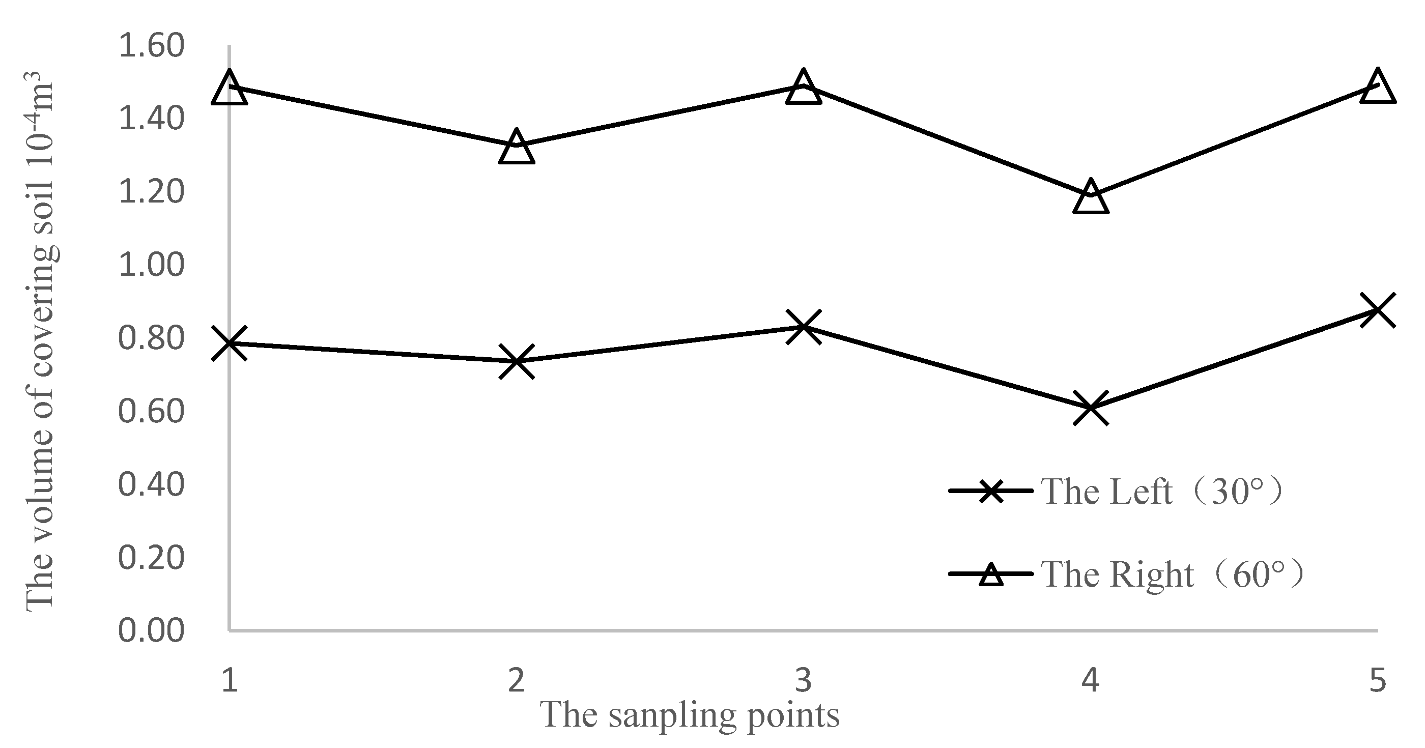 Agriculture 11 00665 g010 550