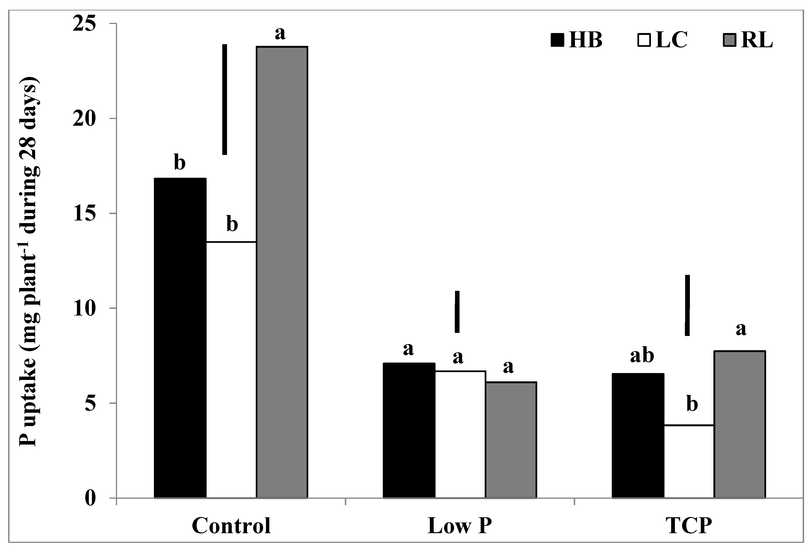 Agriculture 11 00668 g002