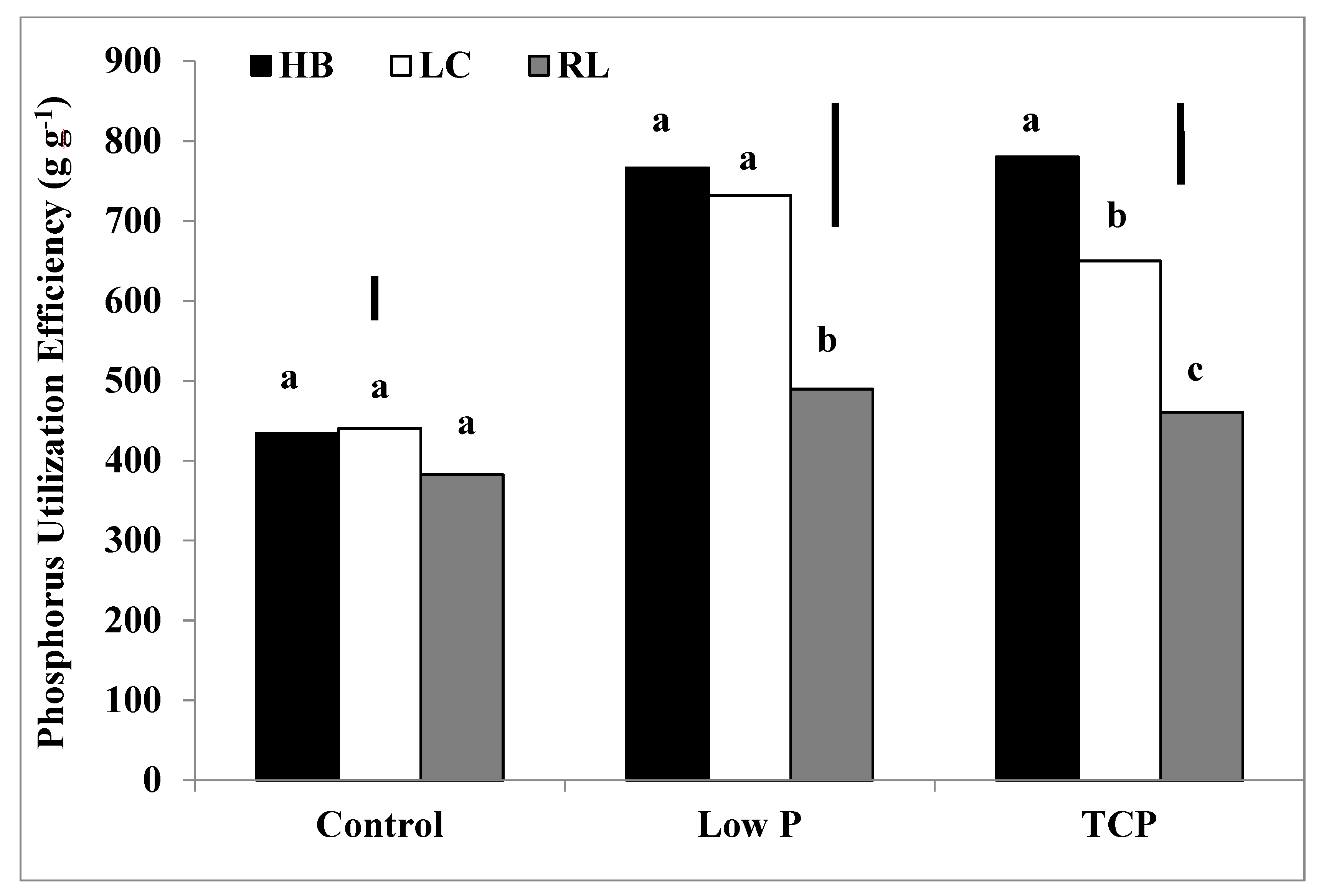 Agriculture 11 00668 g003