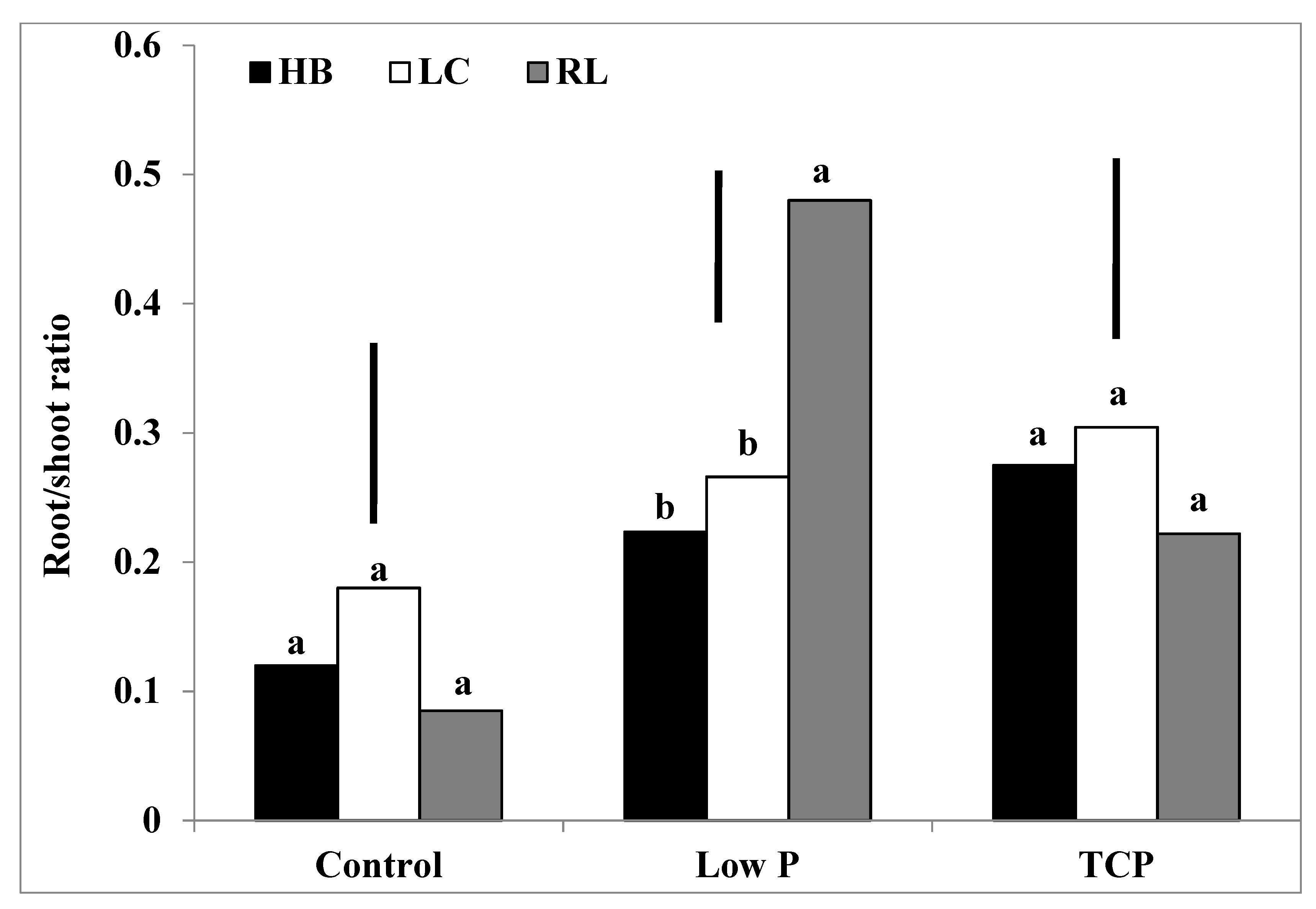 Agriculture 11 00668 g004