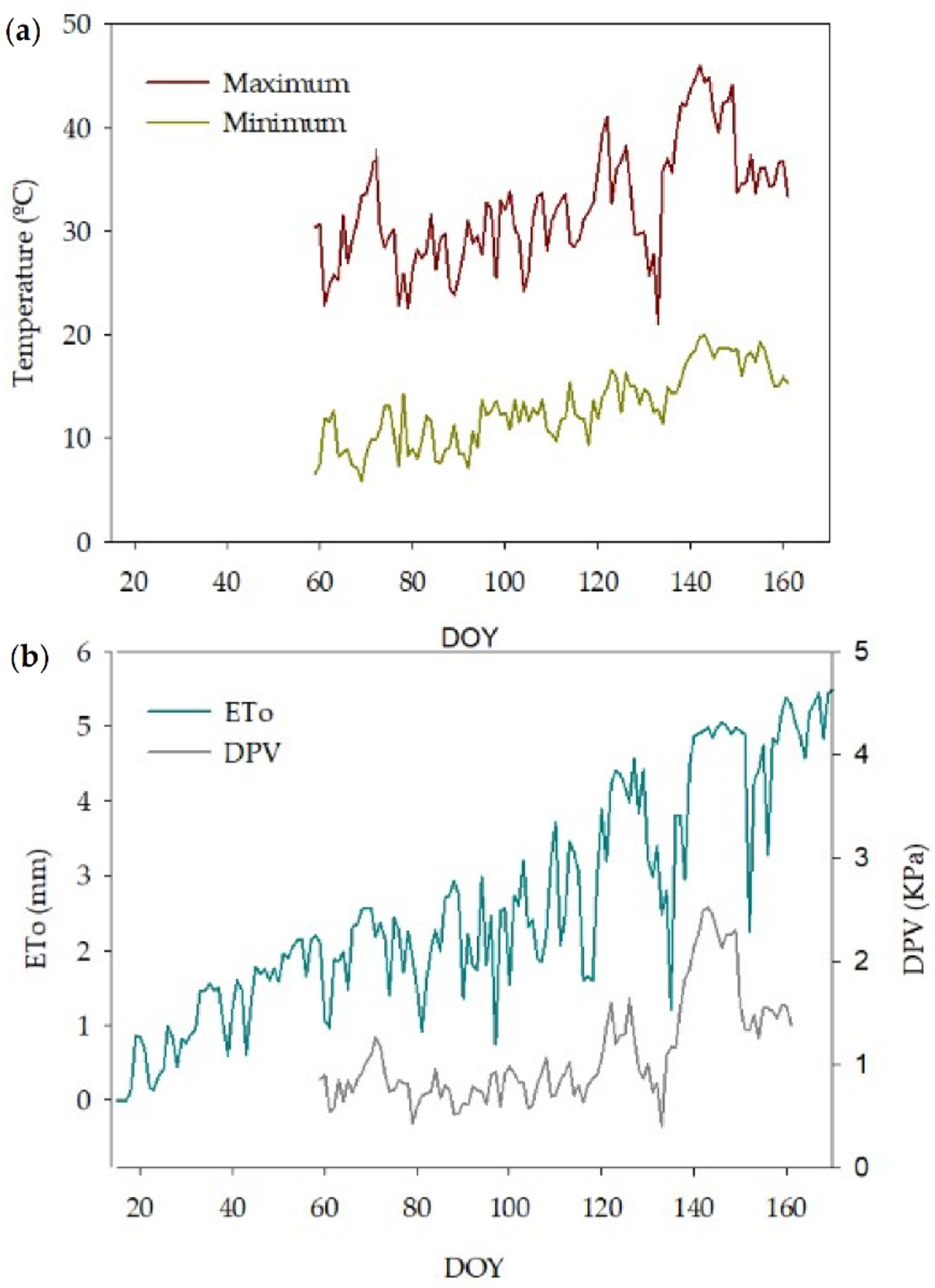 Agriculture 11 00669 g001