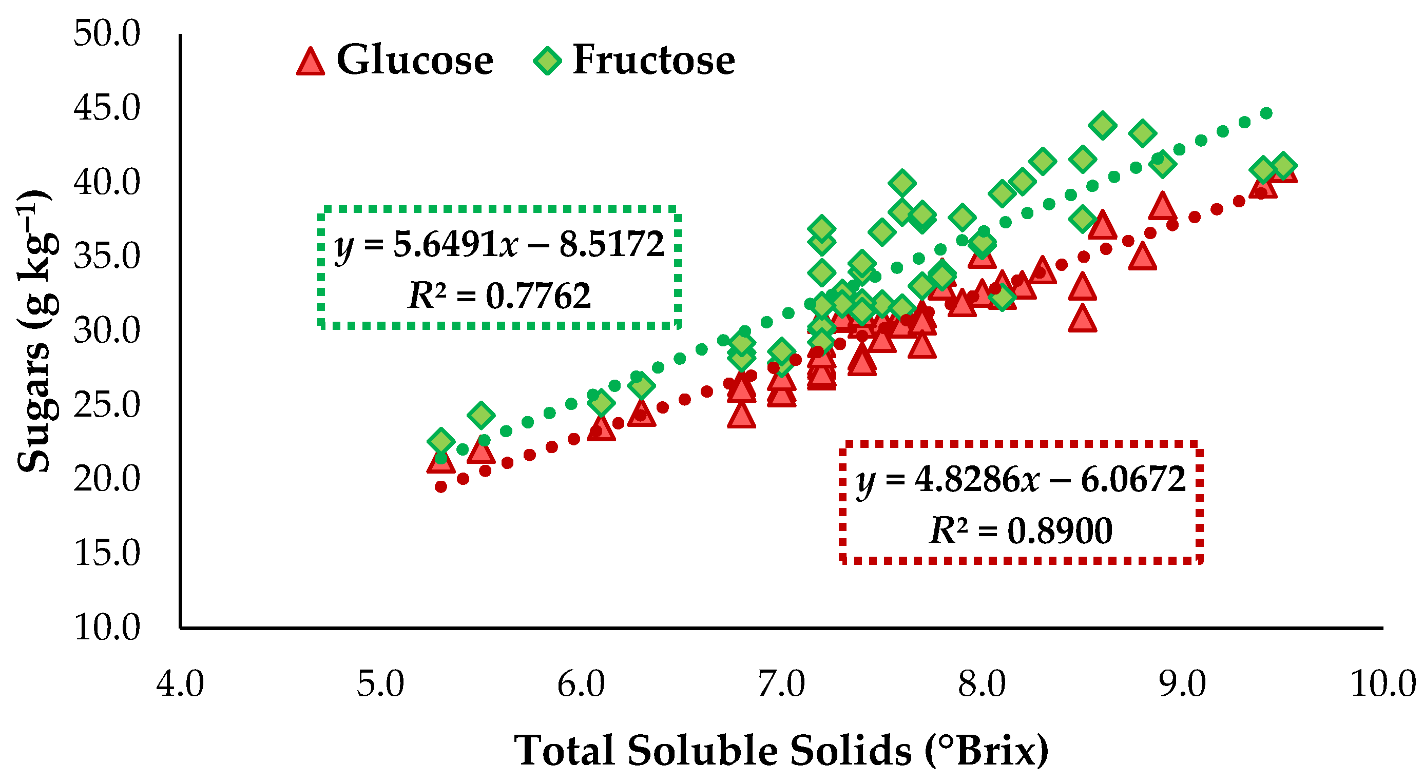 Agriculture 11 00669 g002