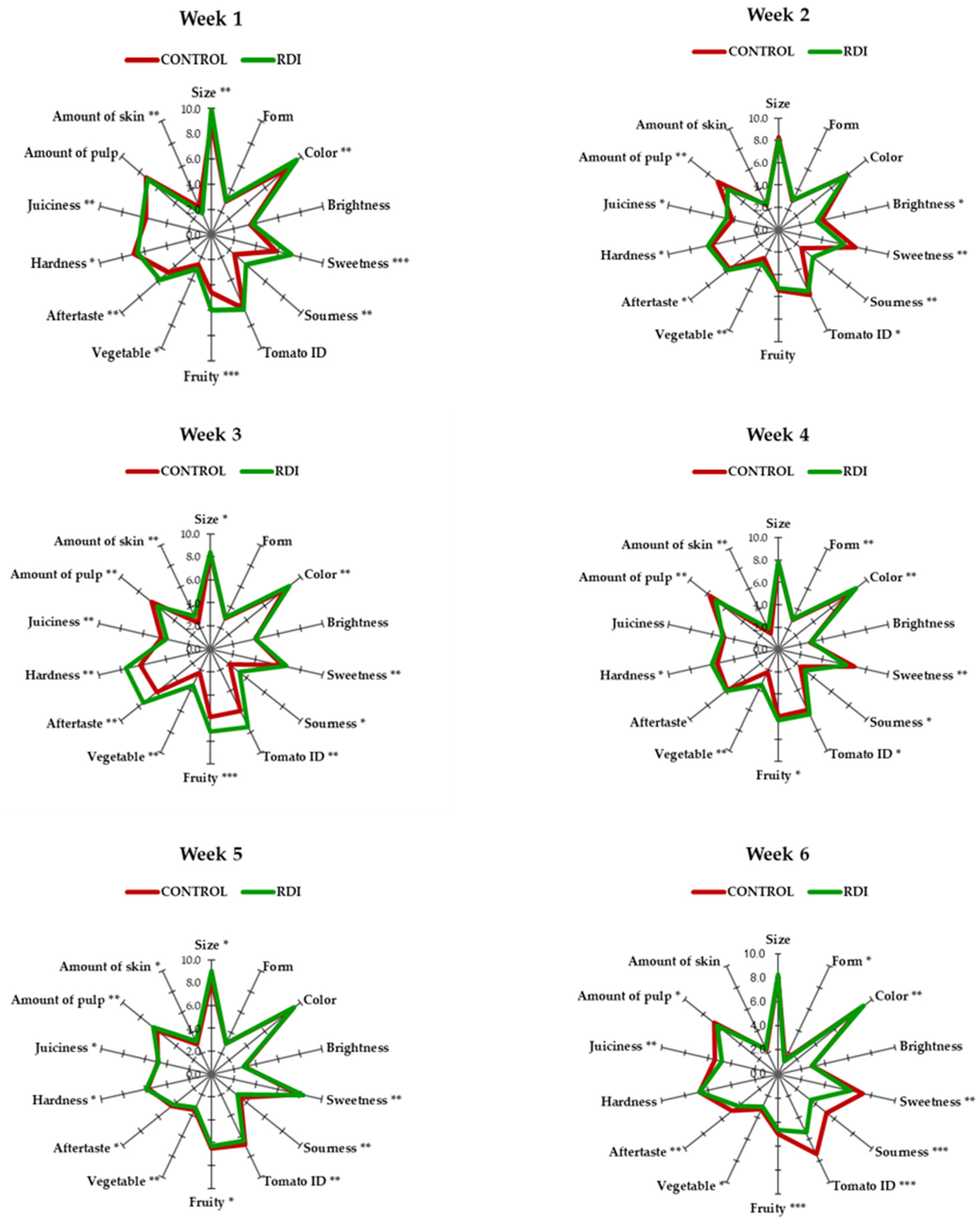 Agriculture 11 00669 g004