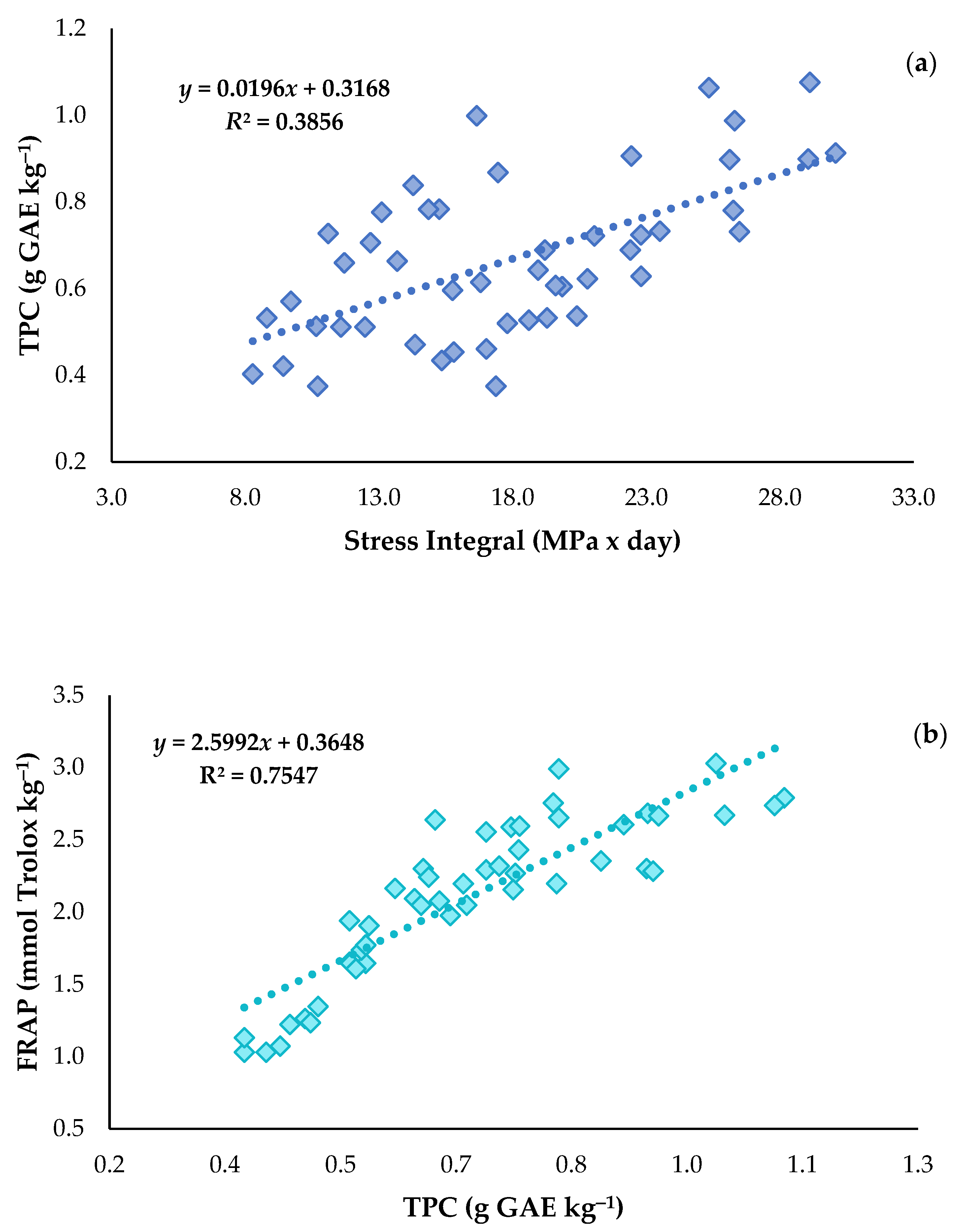 Agriculture 11 00669 g006