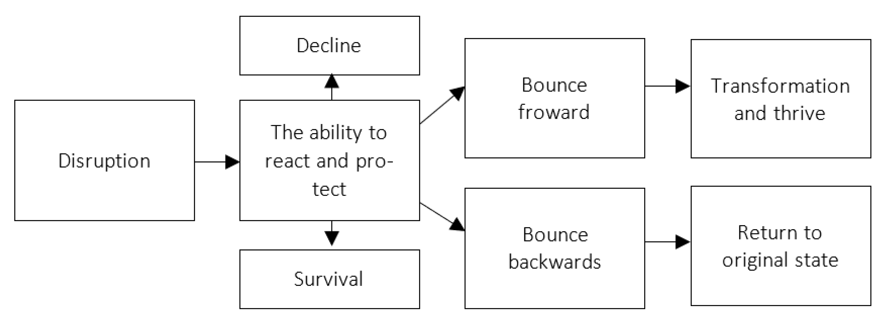 Agriculture 11 00670 g001 Agriculture 11 00670 g001