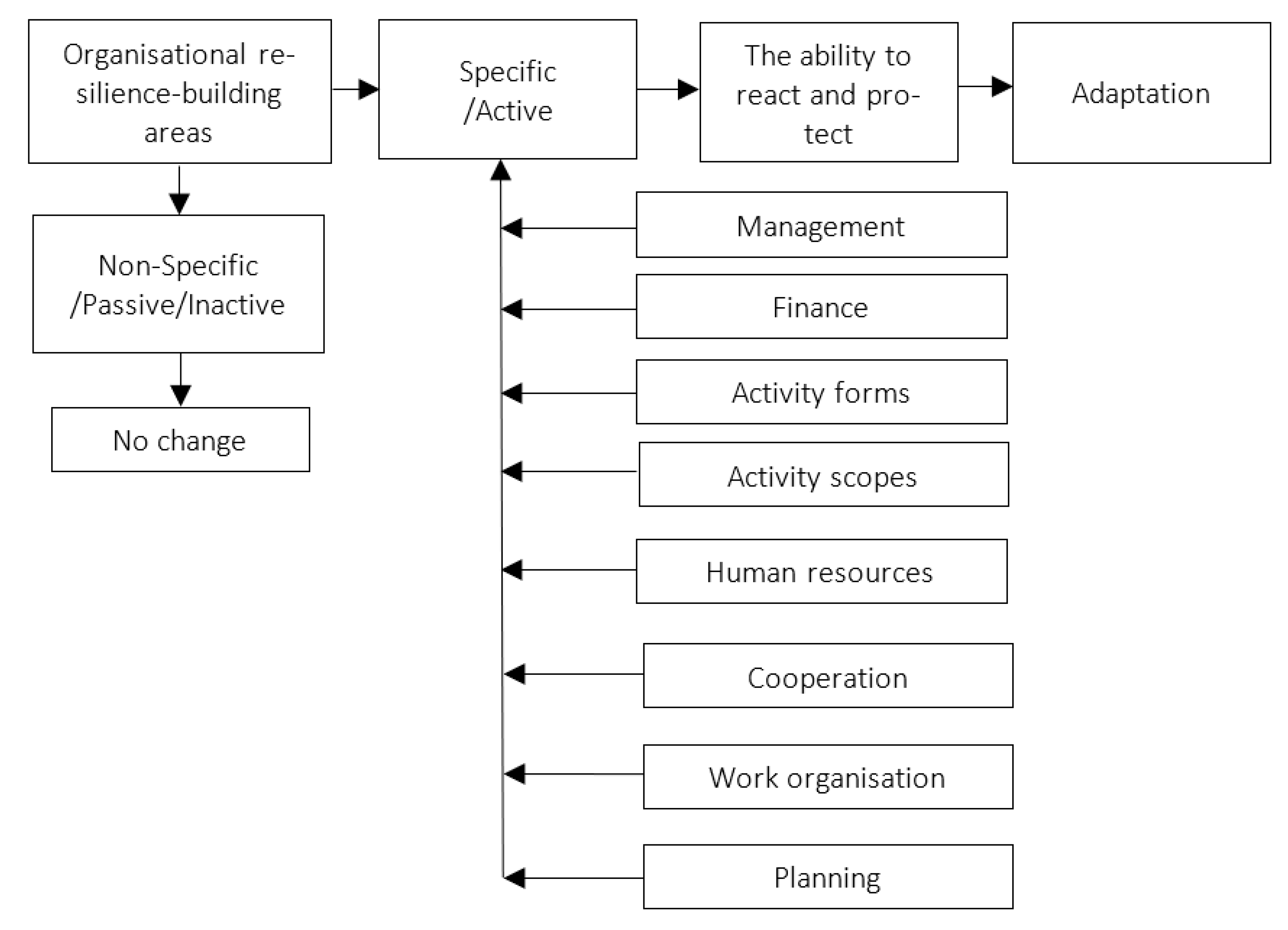 Agriculture 11 00670 g002 Agriculture 11 00670 g002