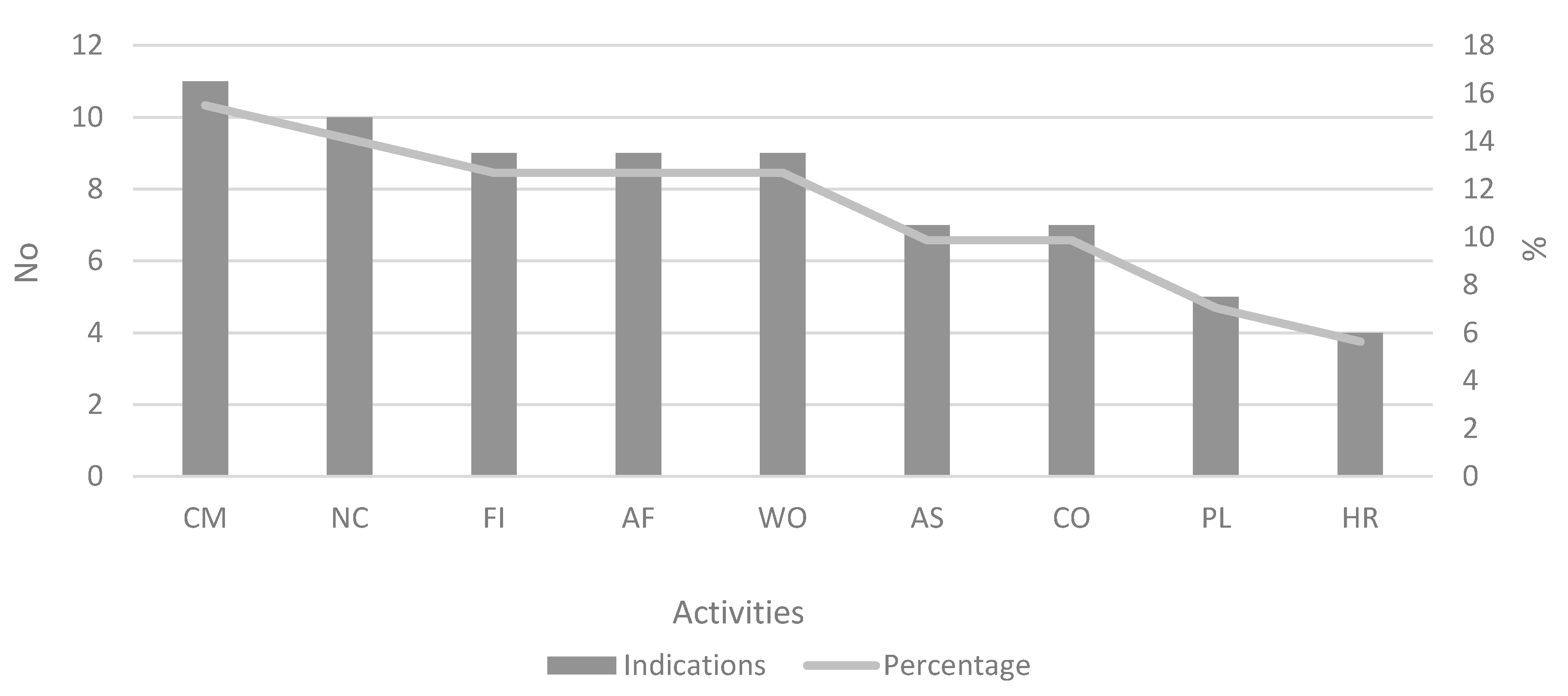 Agriculture 11 00670 g003 Agriculture 11 00670 g003