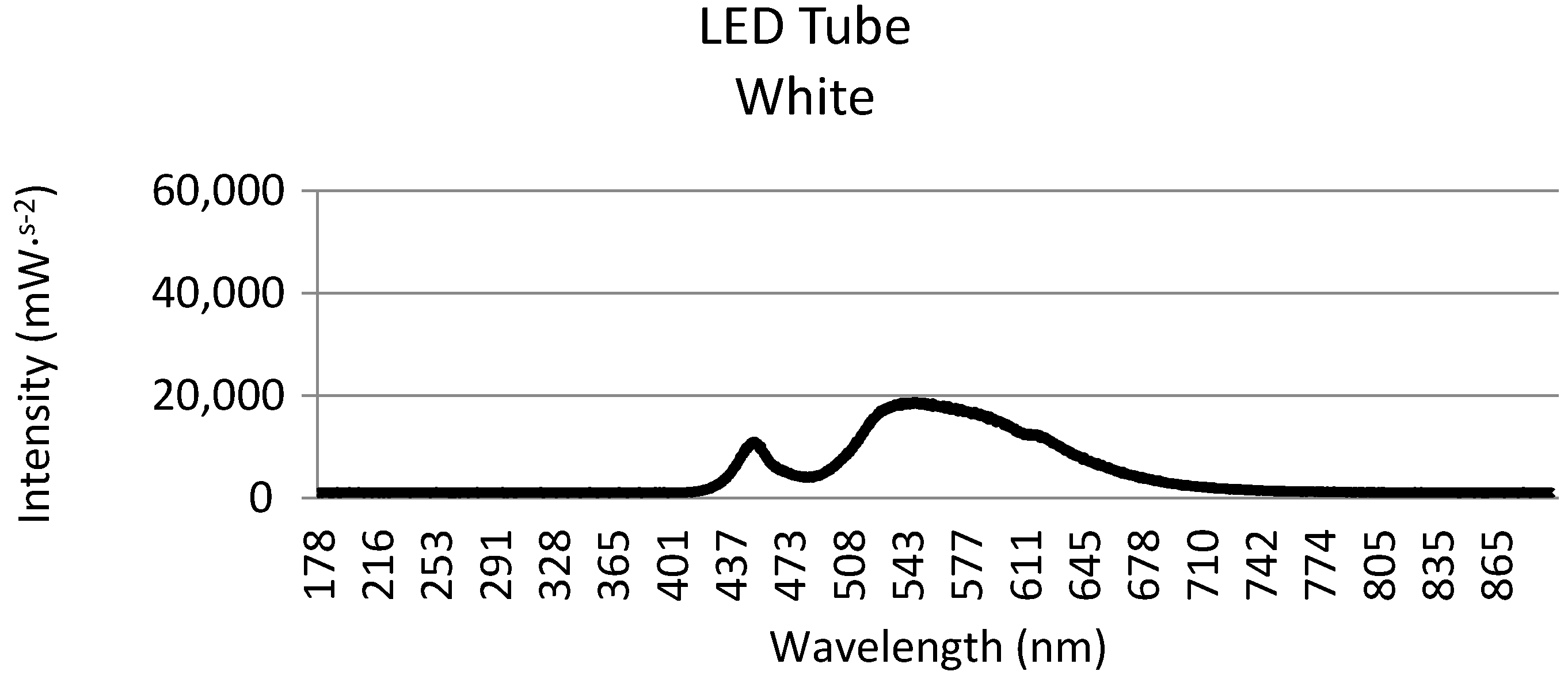 Agriculture 11 00671 g002 550