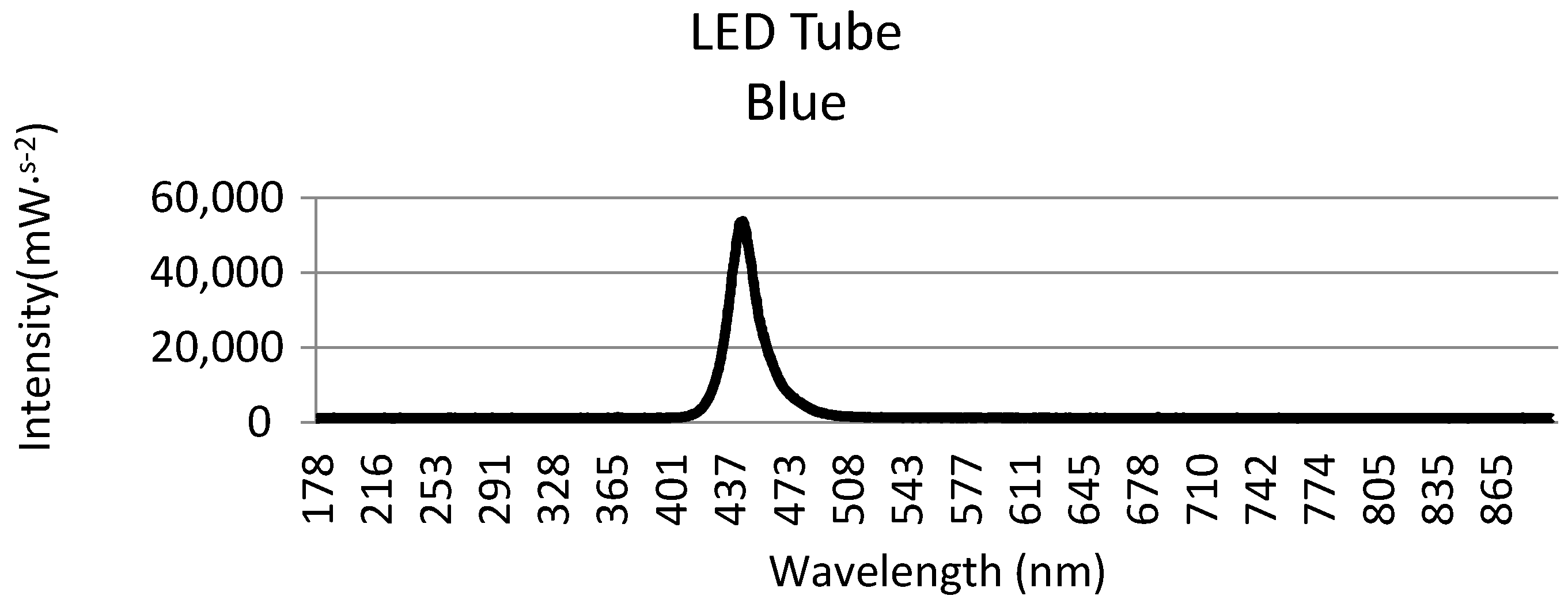 Agriculture 11 00671 g003 550