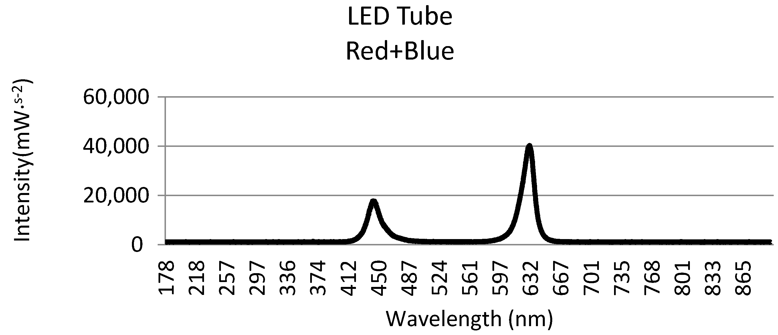 Agriculture 11 00671 g005 550