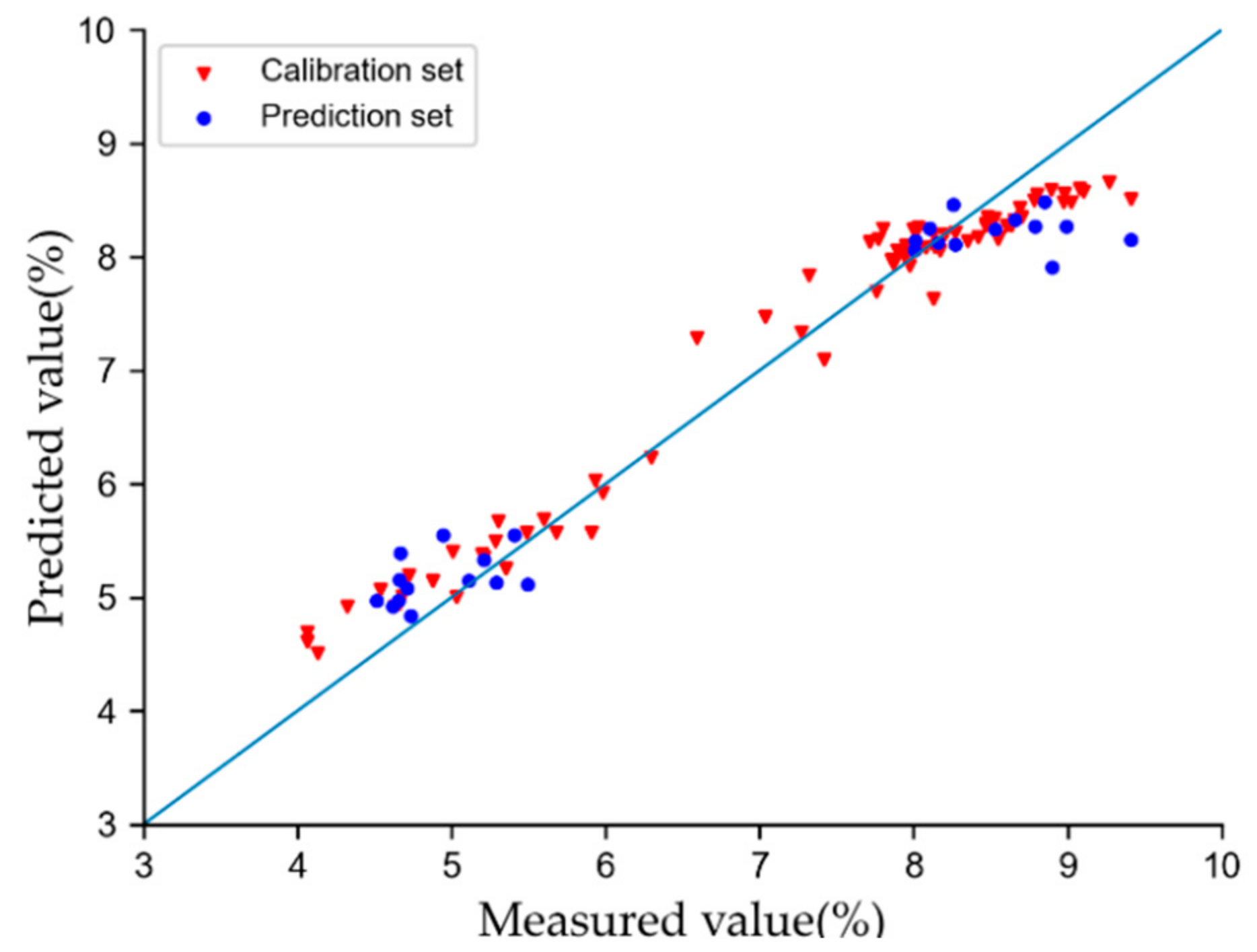Agriculture 11 00673 g004