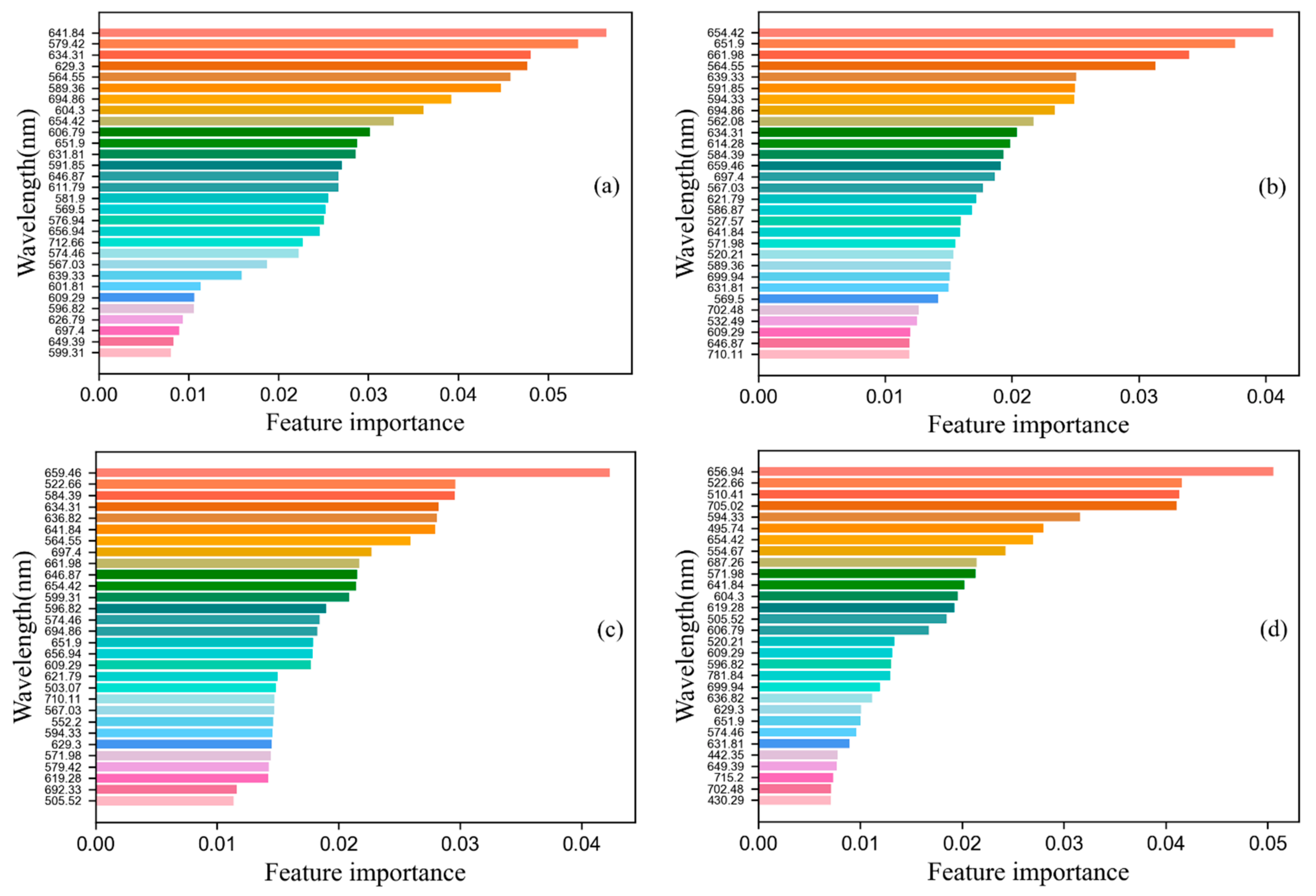 Agriculture 11 00673 g005a