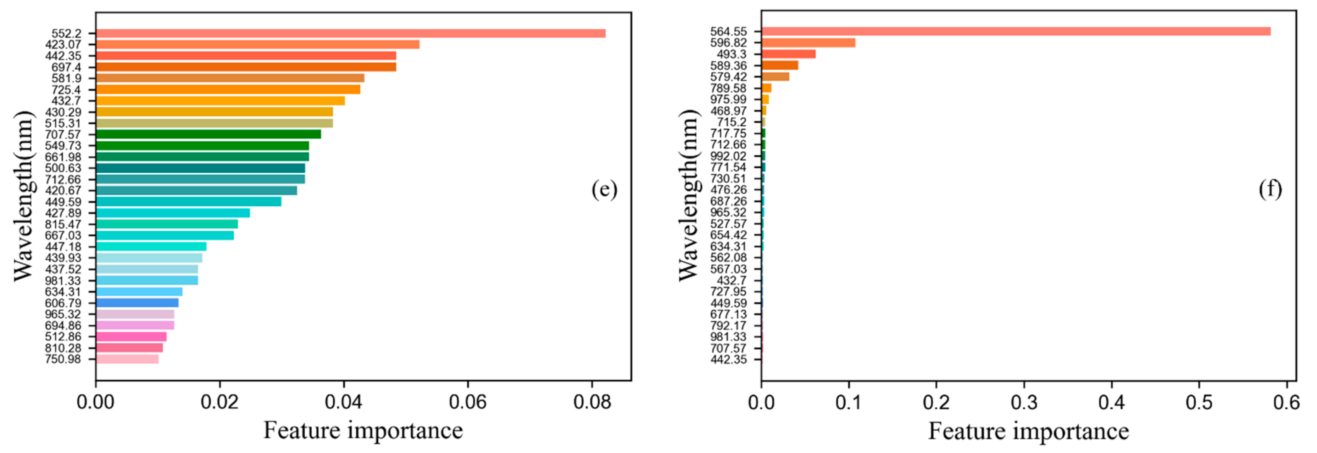 Agriculture 11 00673 g005b