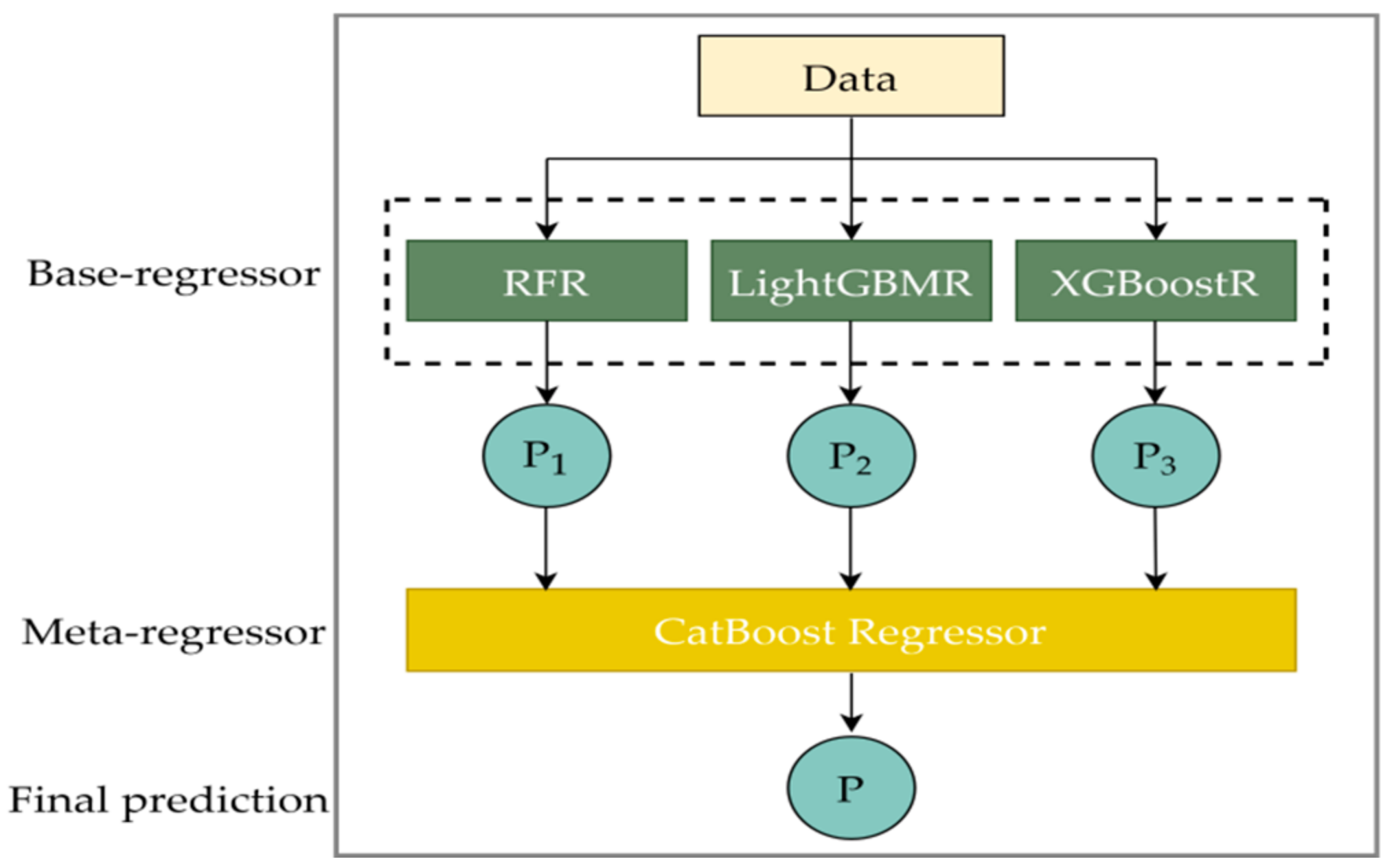Agriculture 11 00673 g006