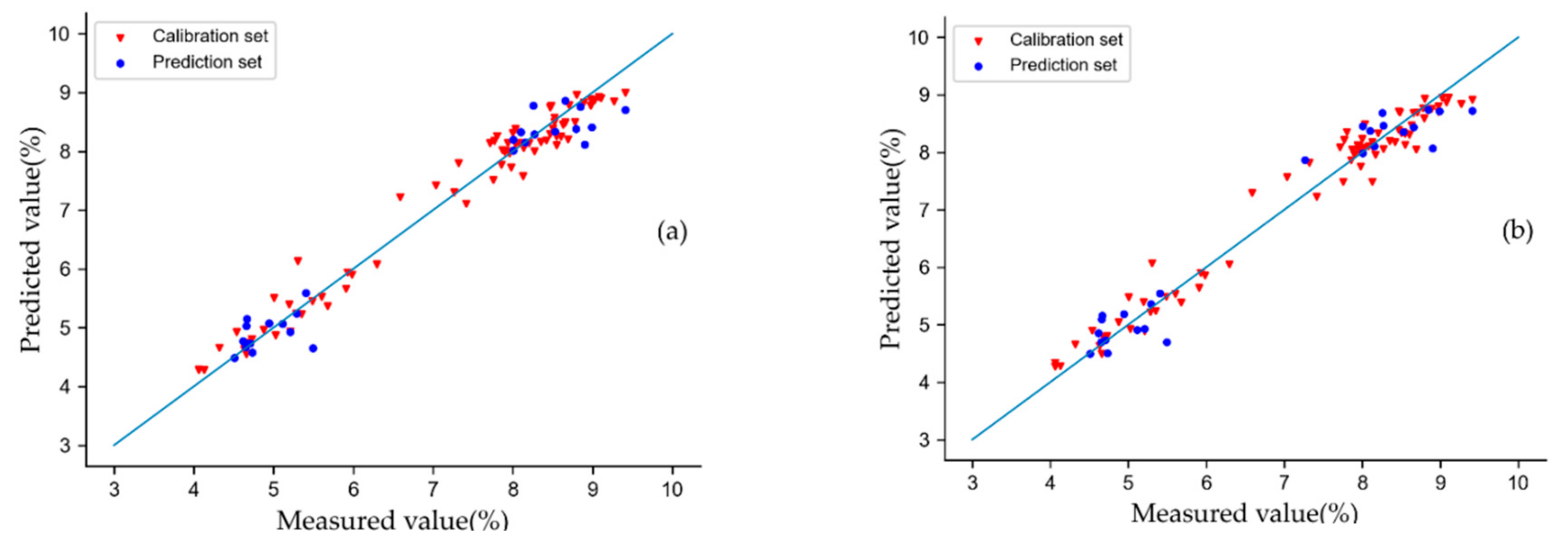 Agriculture 11 00673 g007