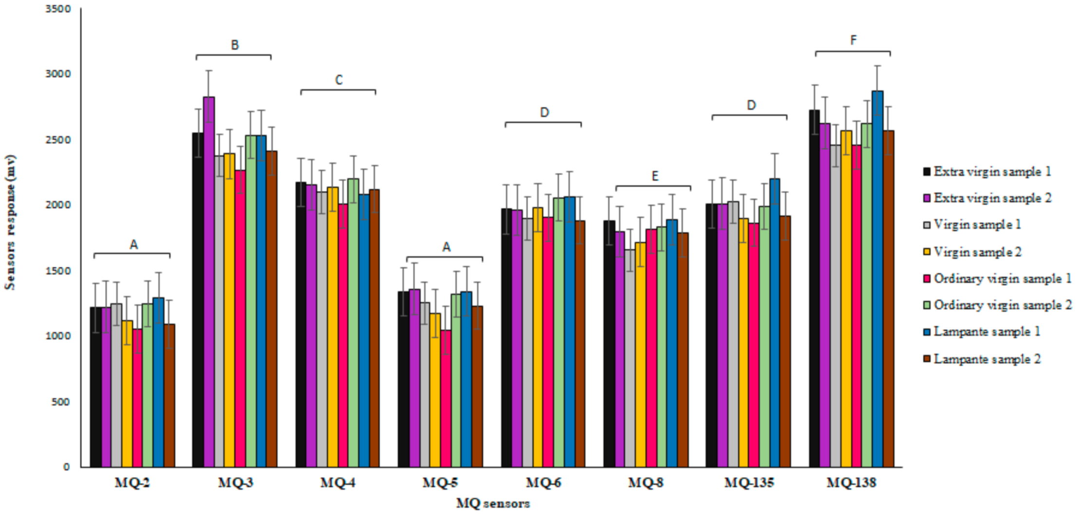 Agriculture 11 00674 g003