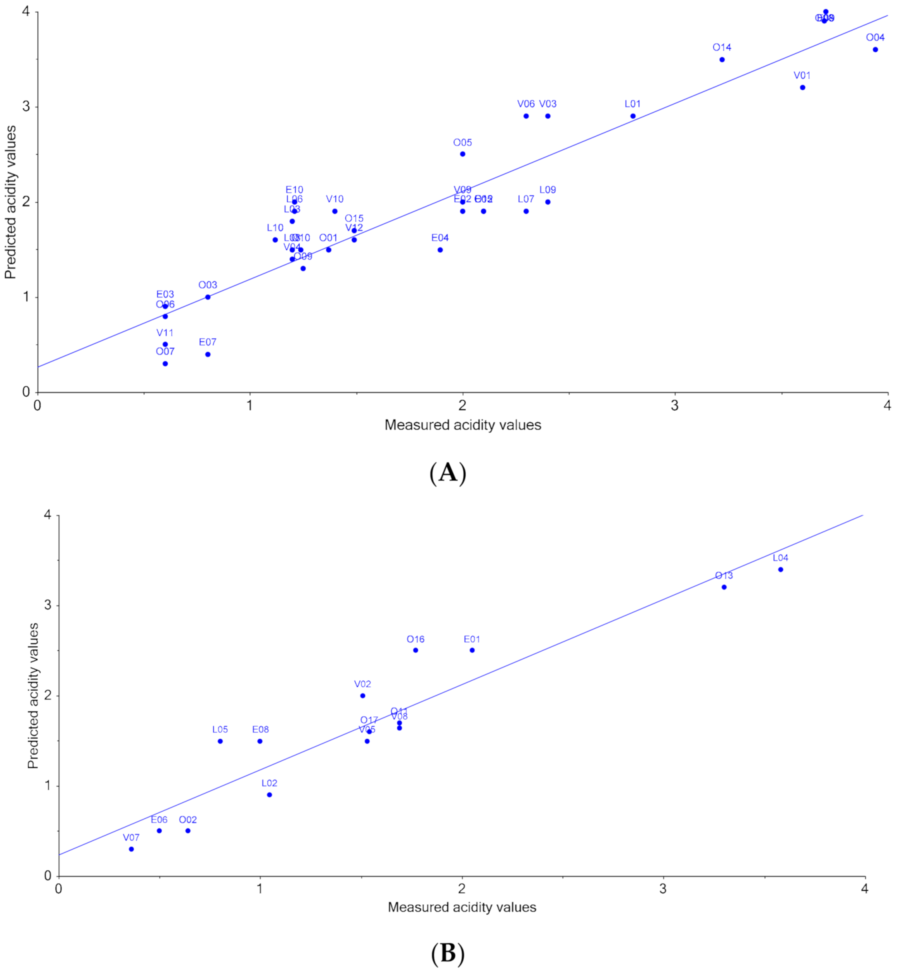 Agriculture 11 00674 g004