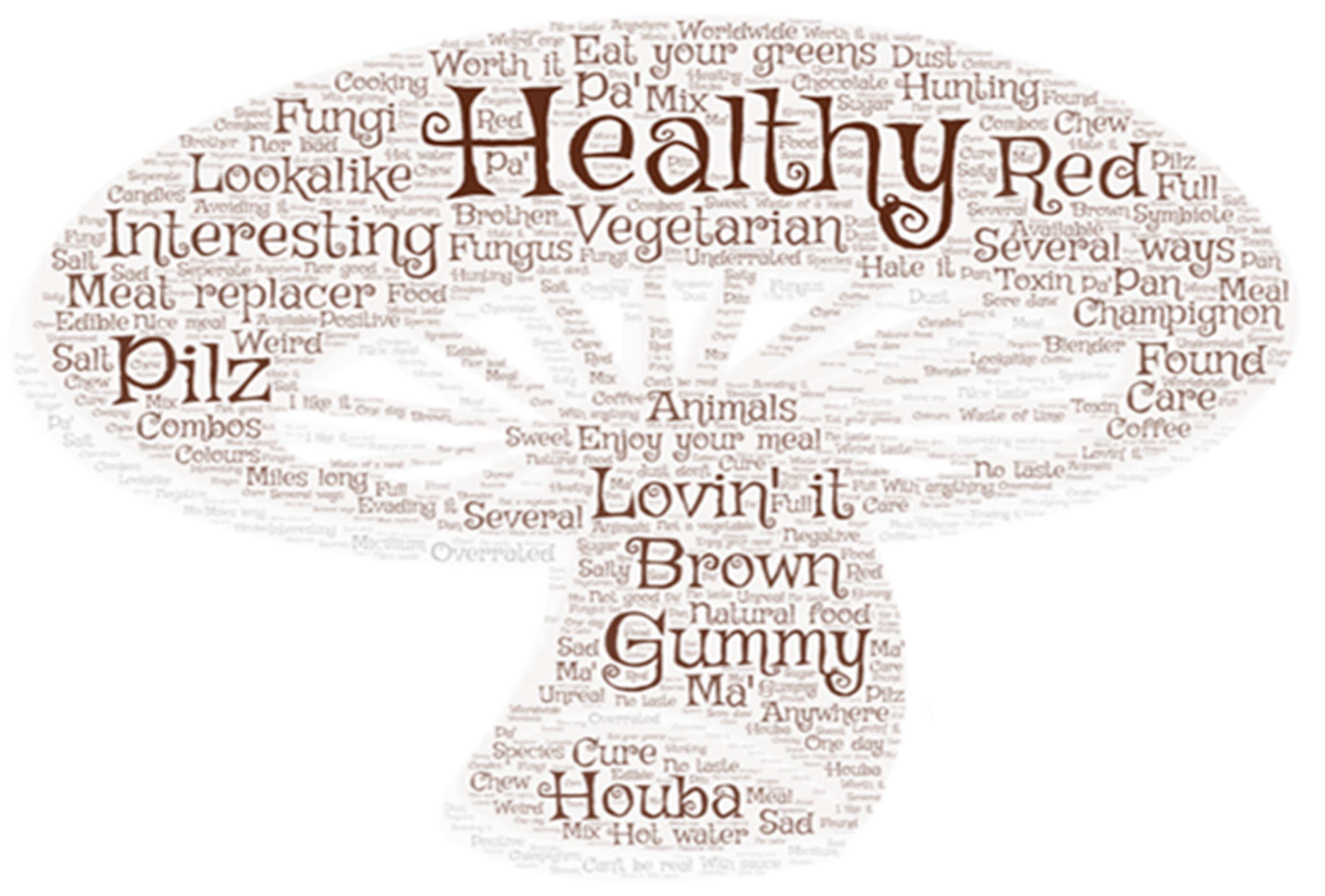 Agriculture 11 00677 g002 Agriculture 11 00677 g002