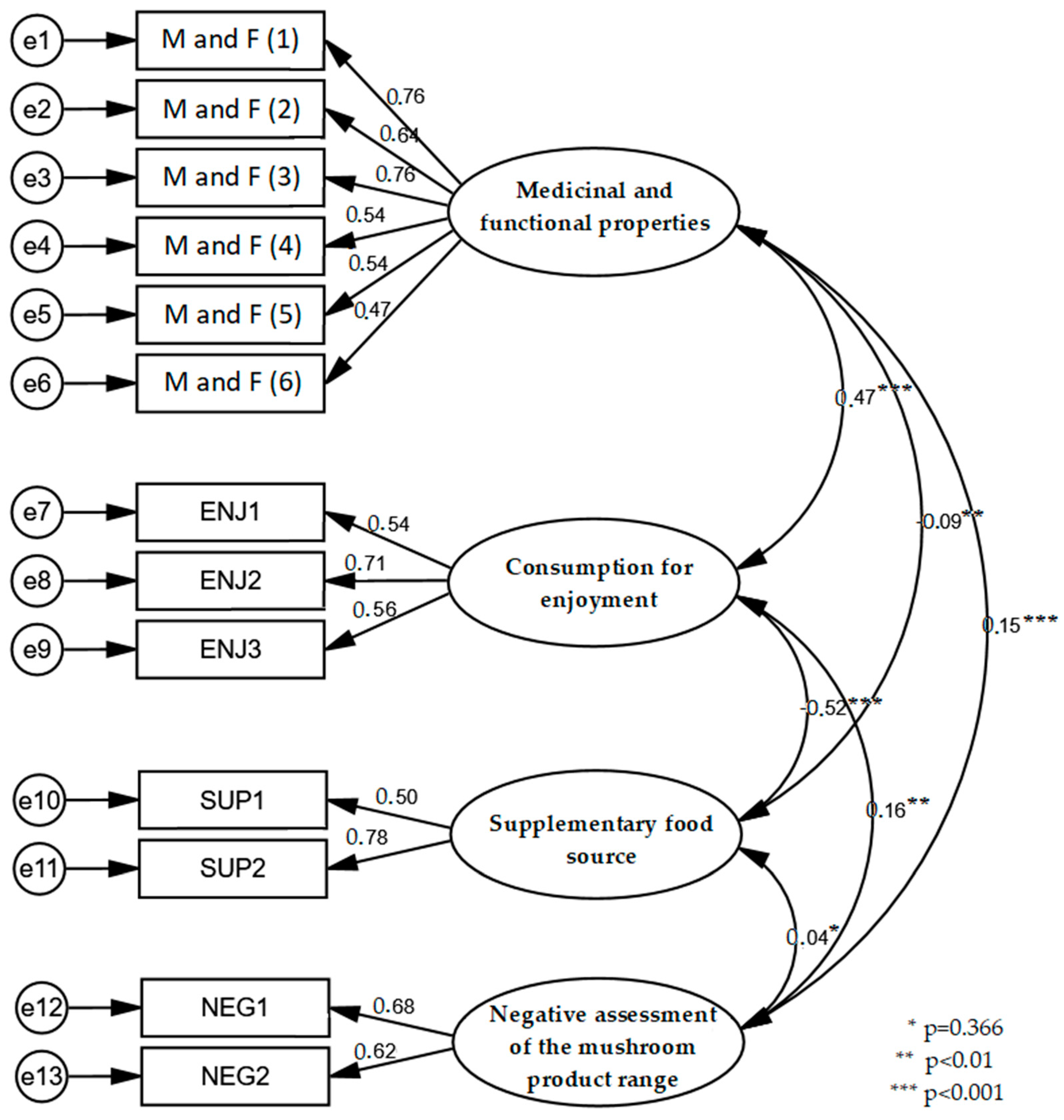 Agriculture 11 00677 g003 Agriculture 11 00677 g003