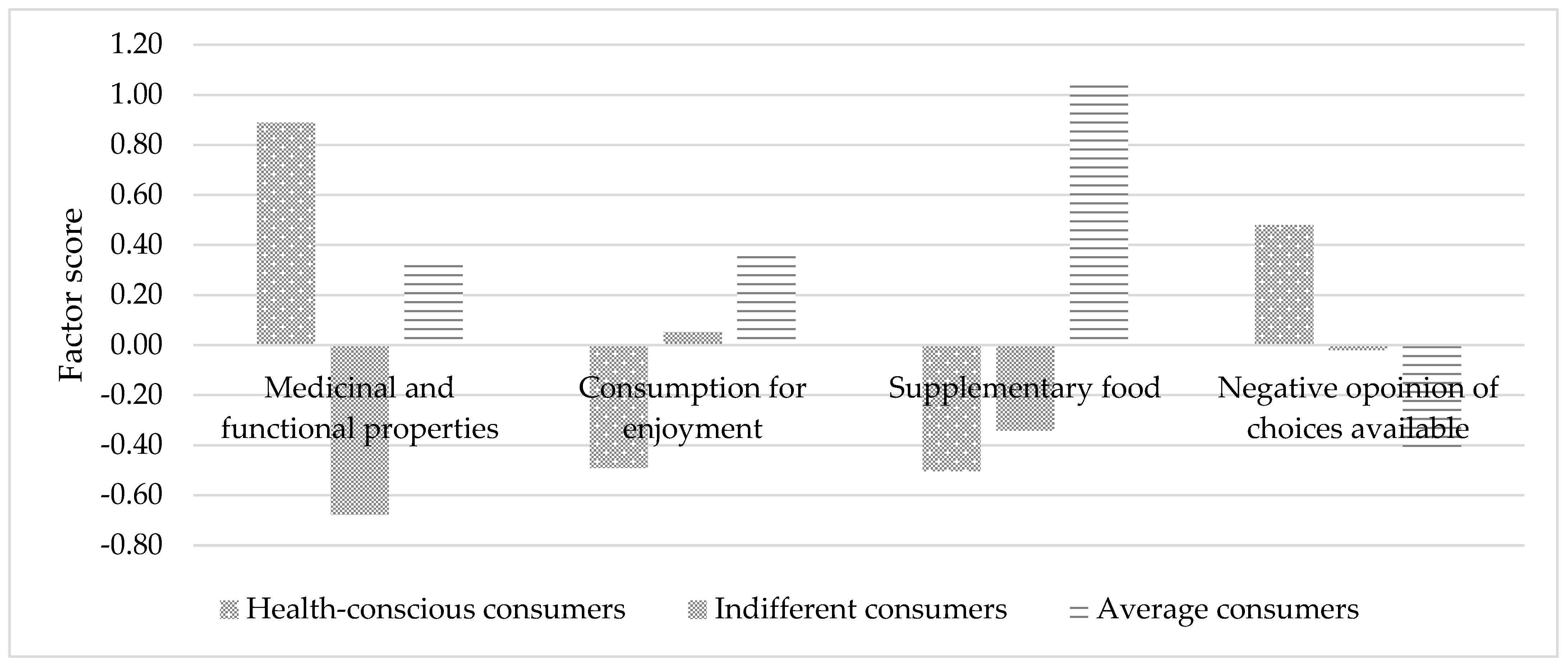 Agriculture 11 00677 g004 Agriculture 11 00677 g004